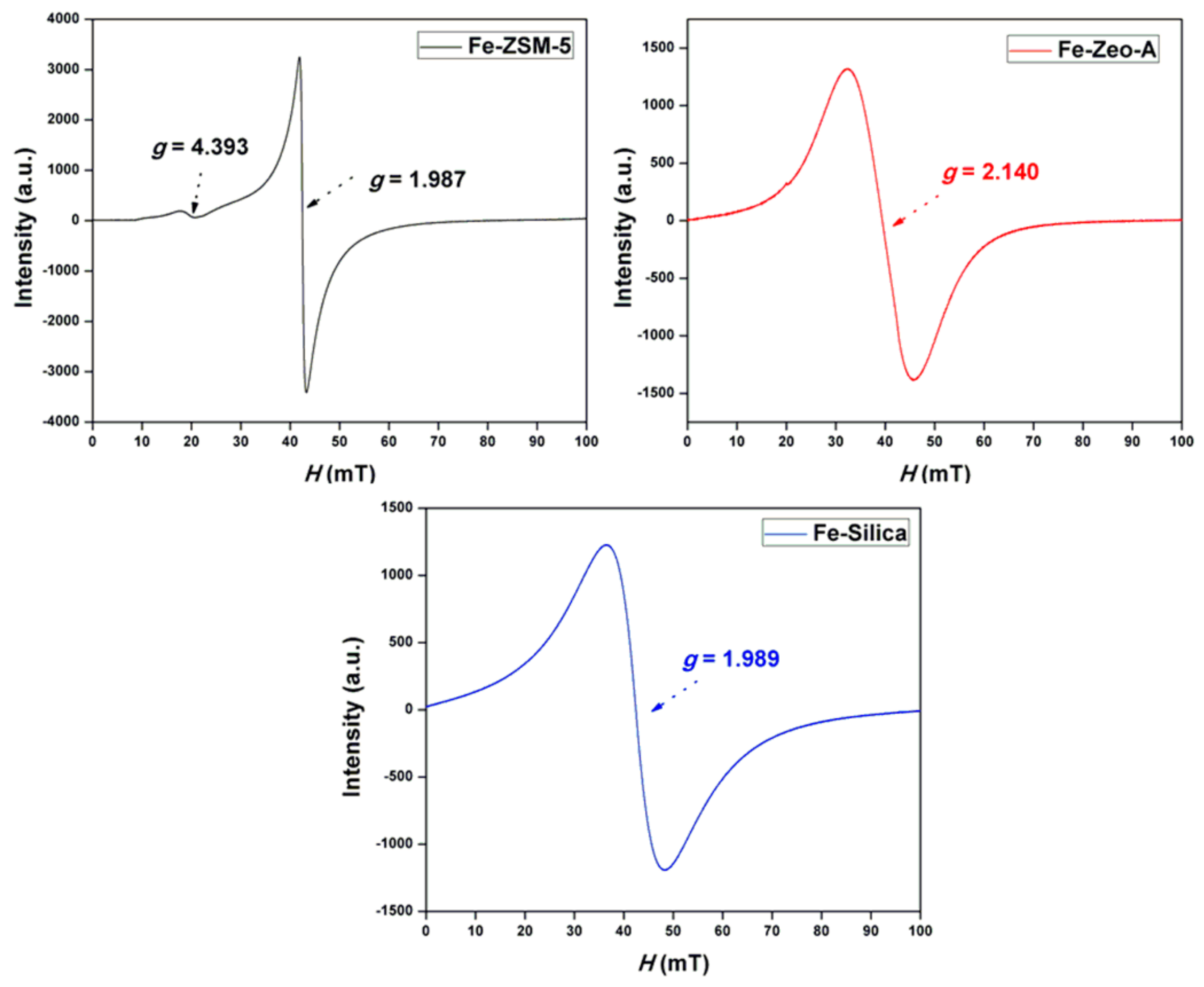 Catalysts 09 00859 g004