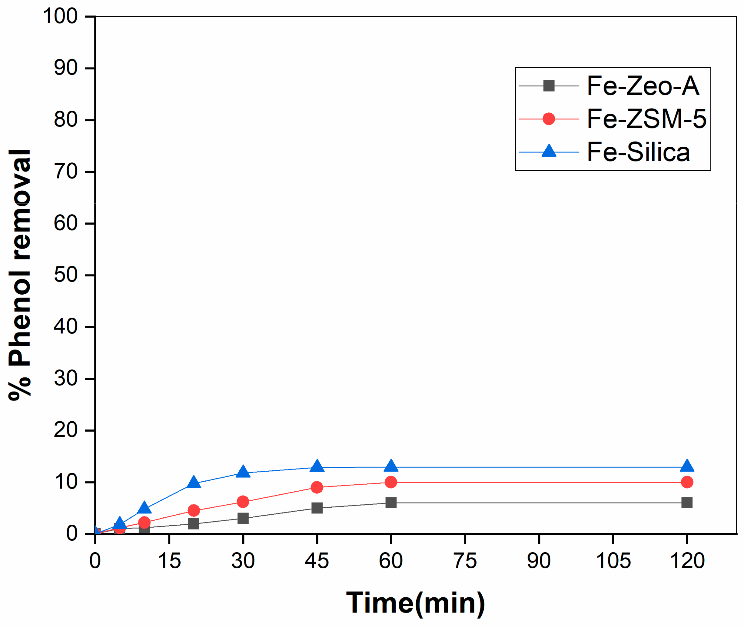 Catalysts 09 00859 g005