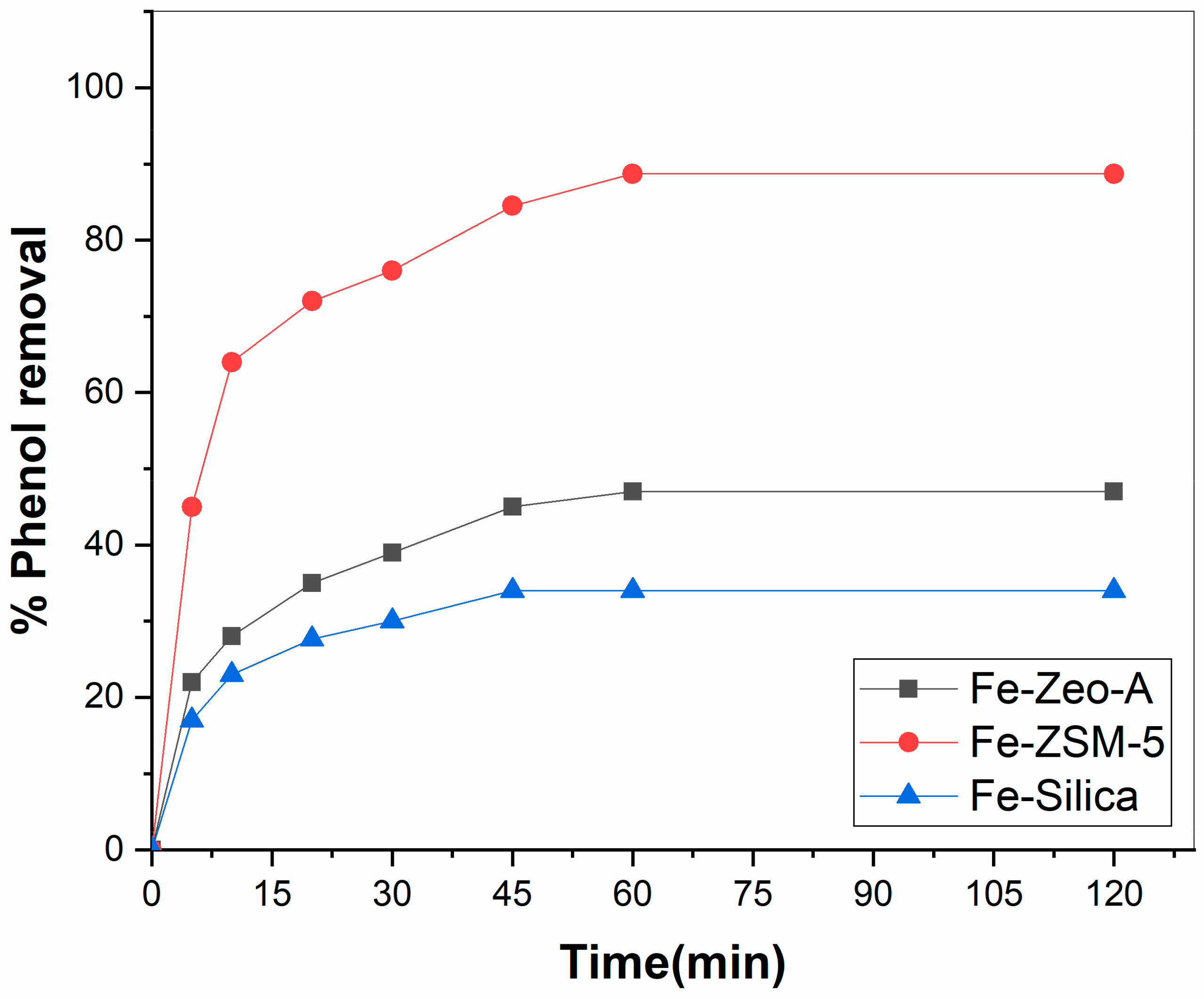 Catalysts 09 00859 g006