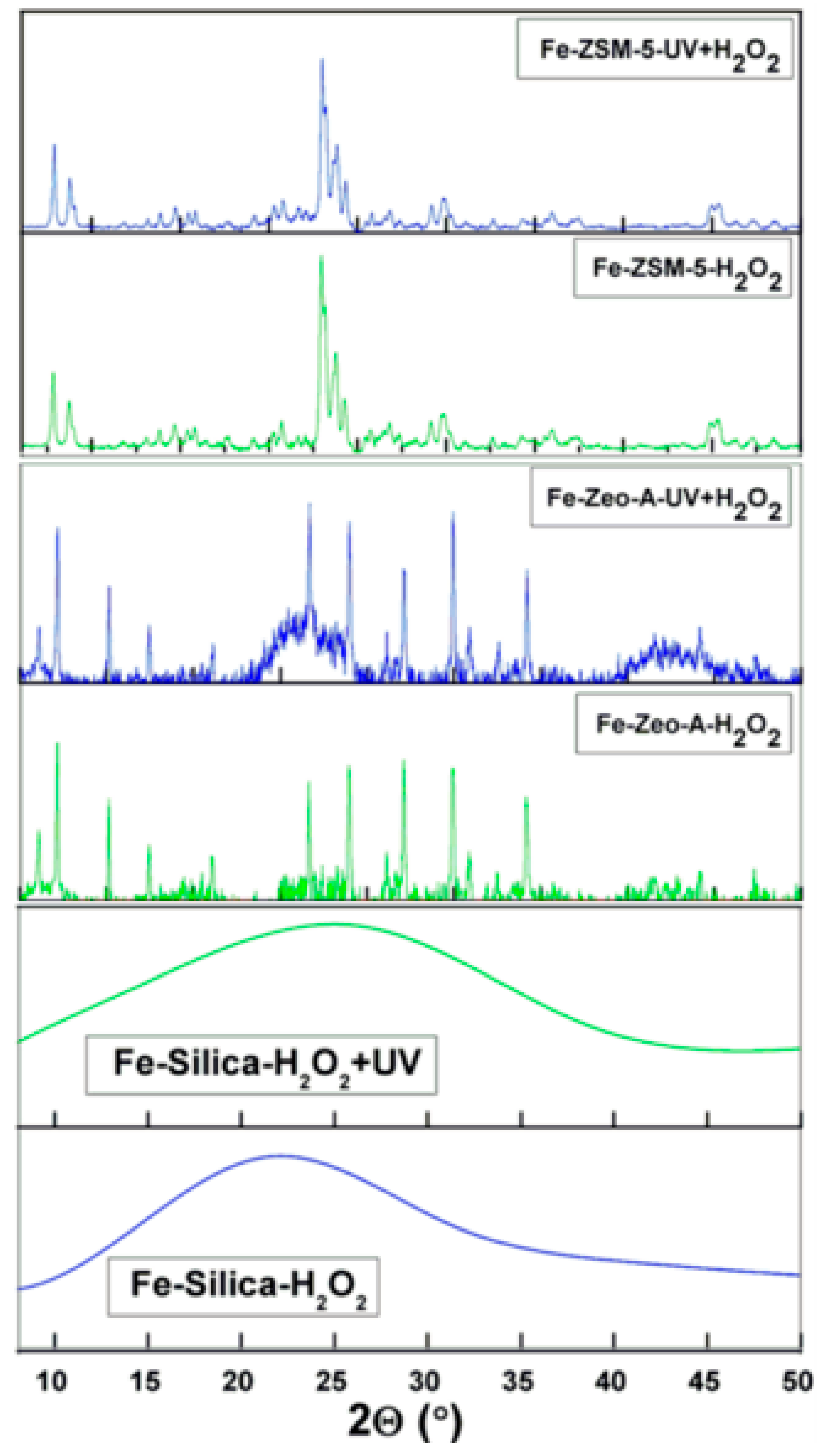 Catalysts 09 00859 g010