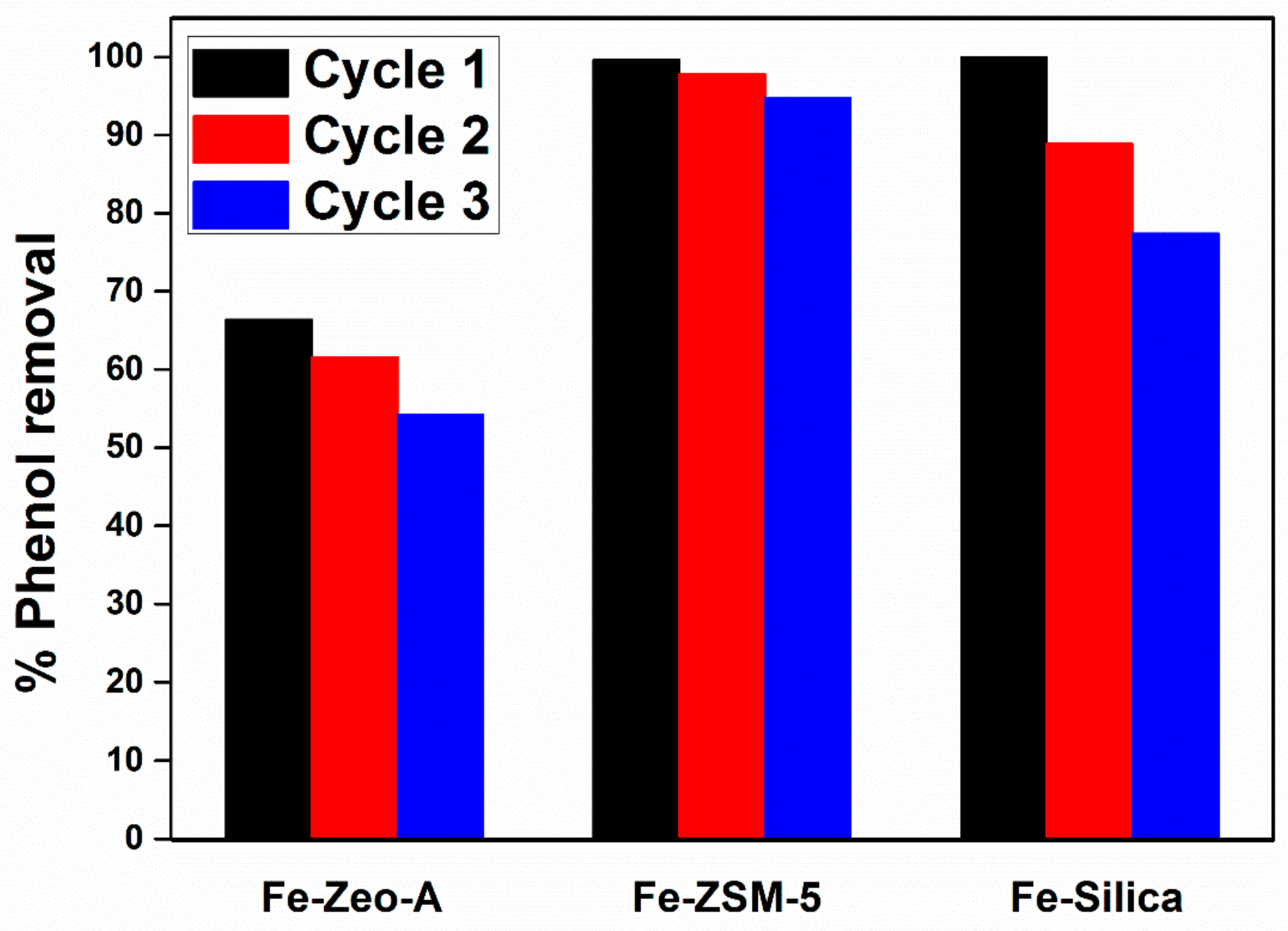 Catalysts 09 00859 g015