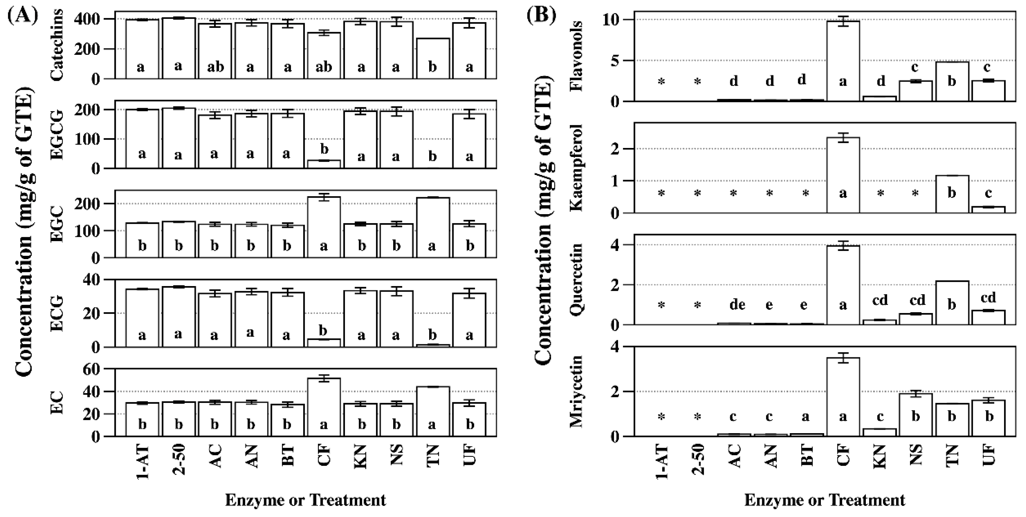 Catalysts 09 00861 g002