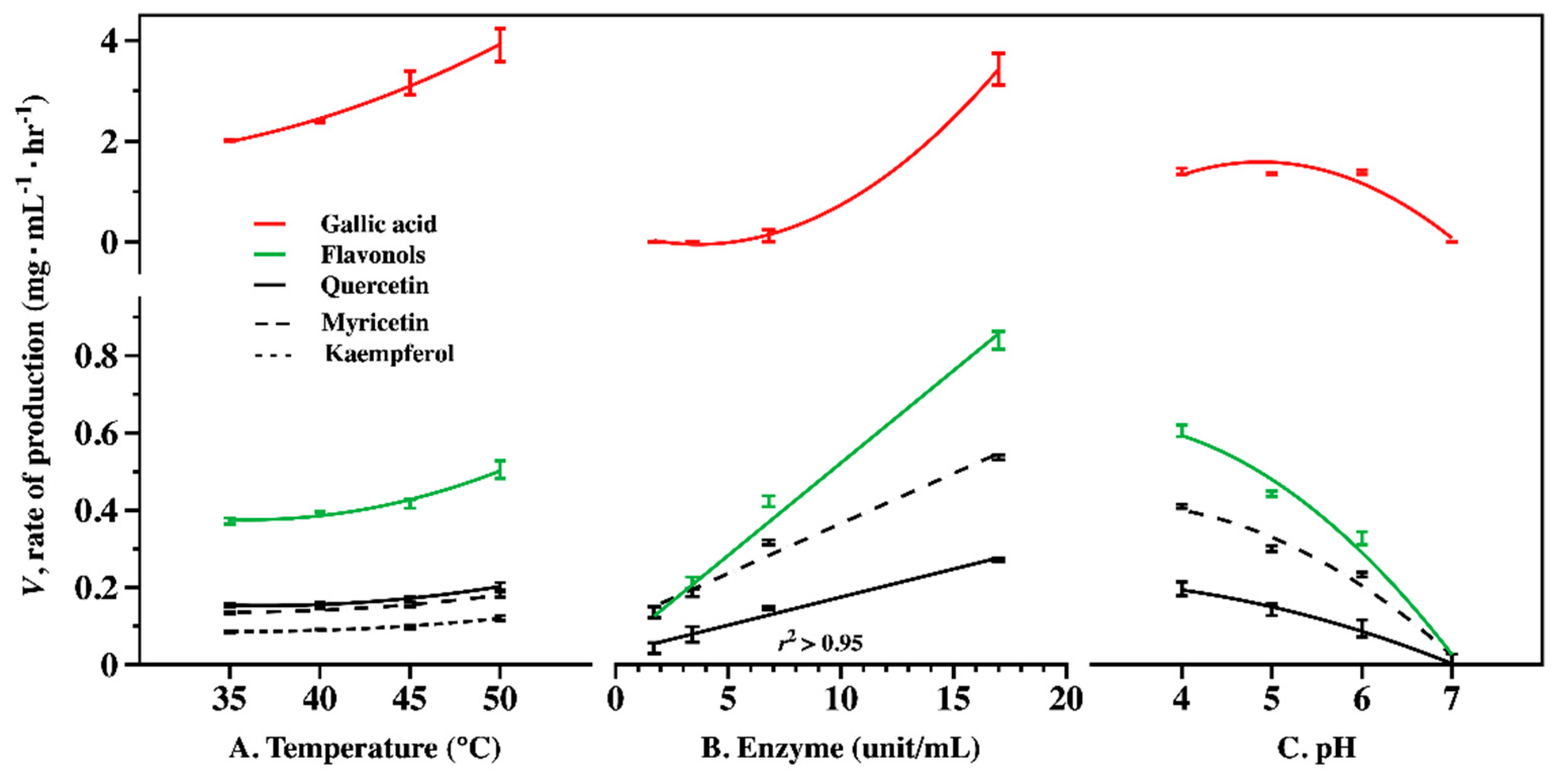 Catalysts 09 00861 g003