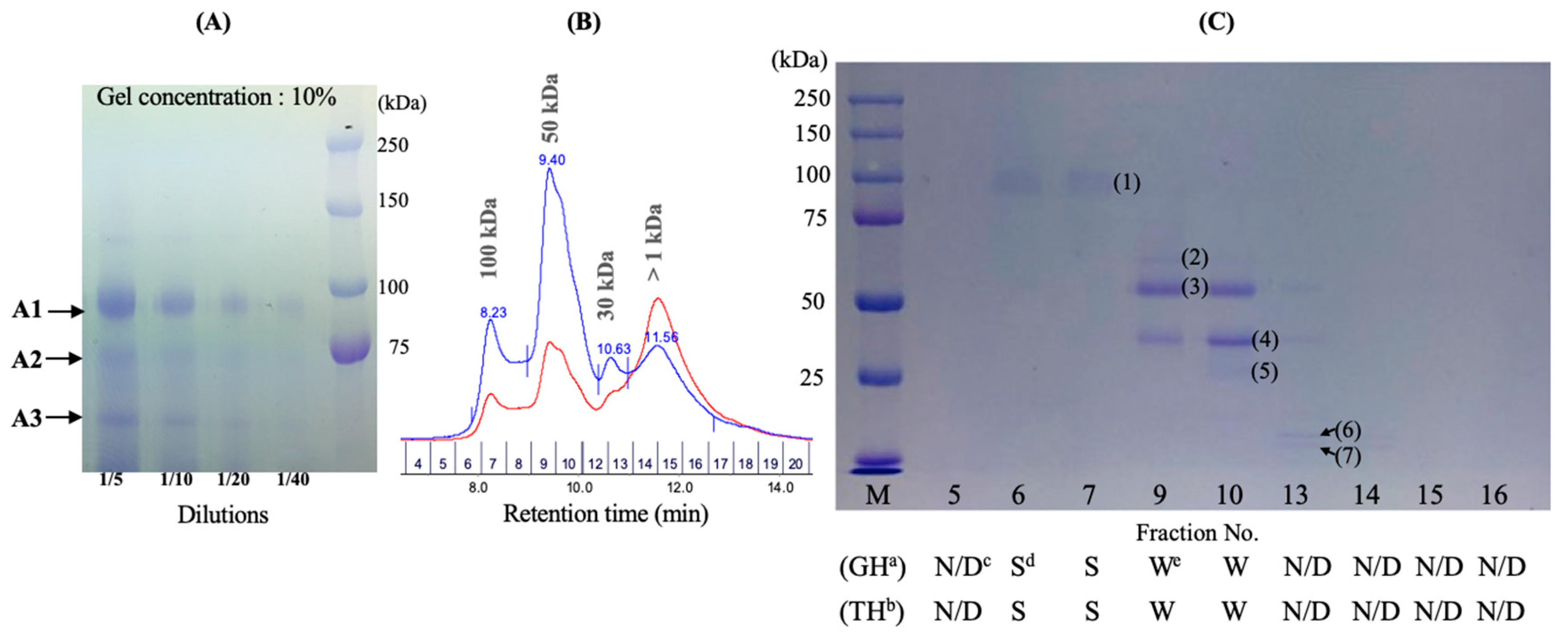 Catalysts 09 00861 g004