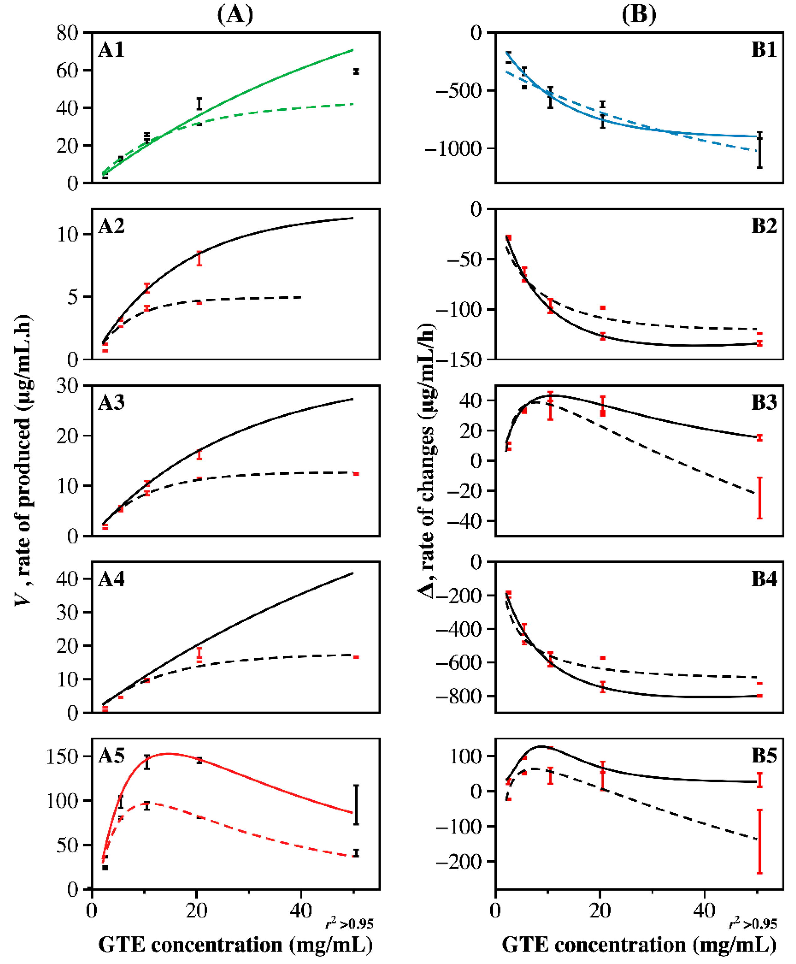 Catalysts 09 00861 g005