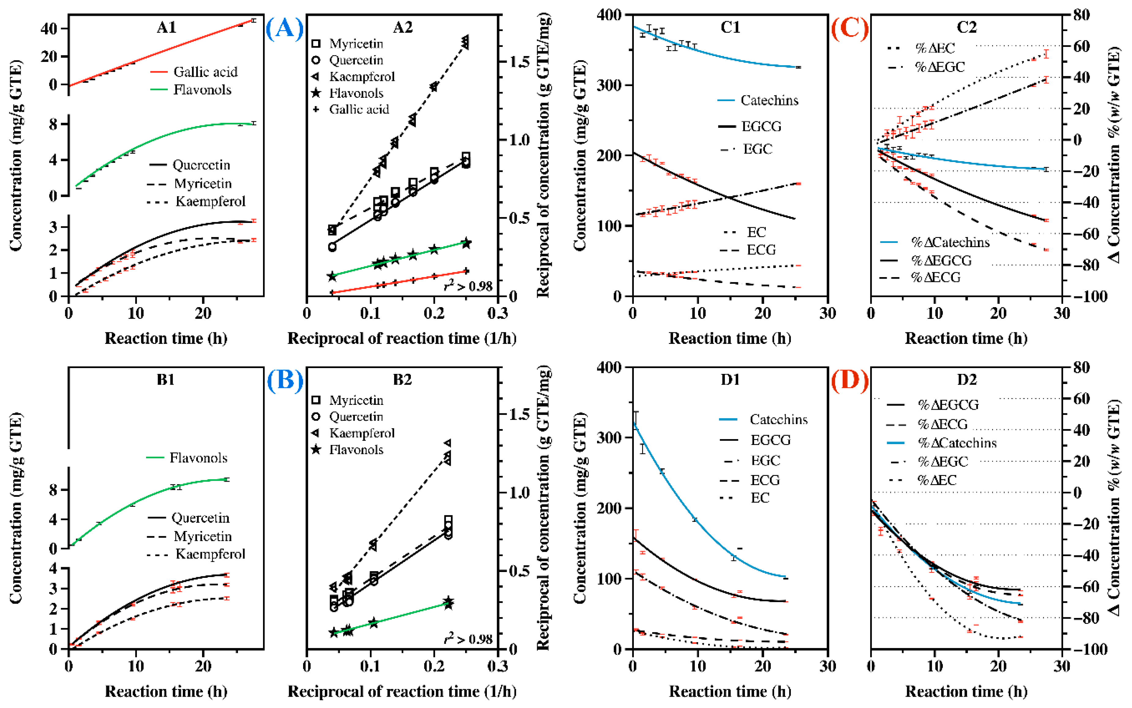 Catalysts 09 00861 g006