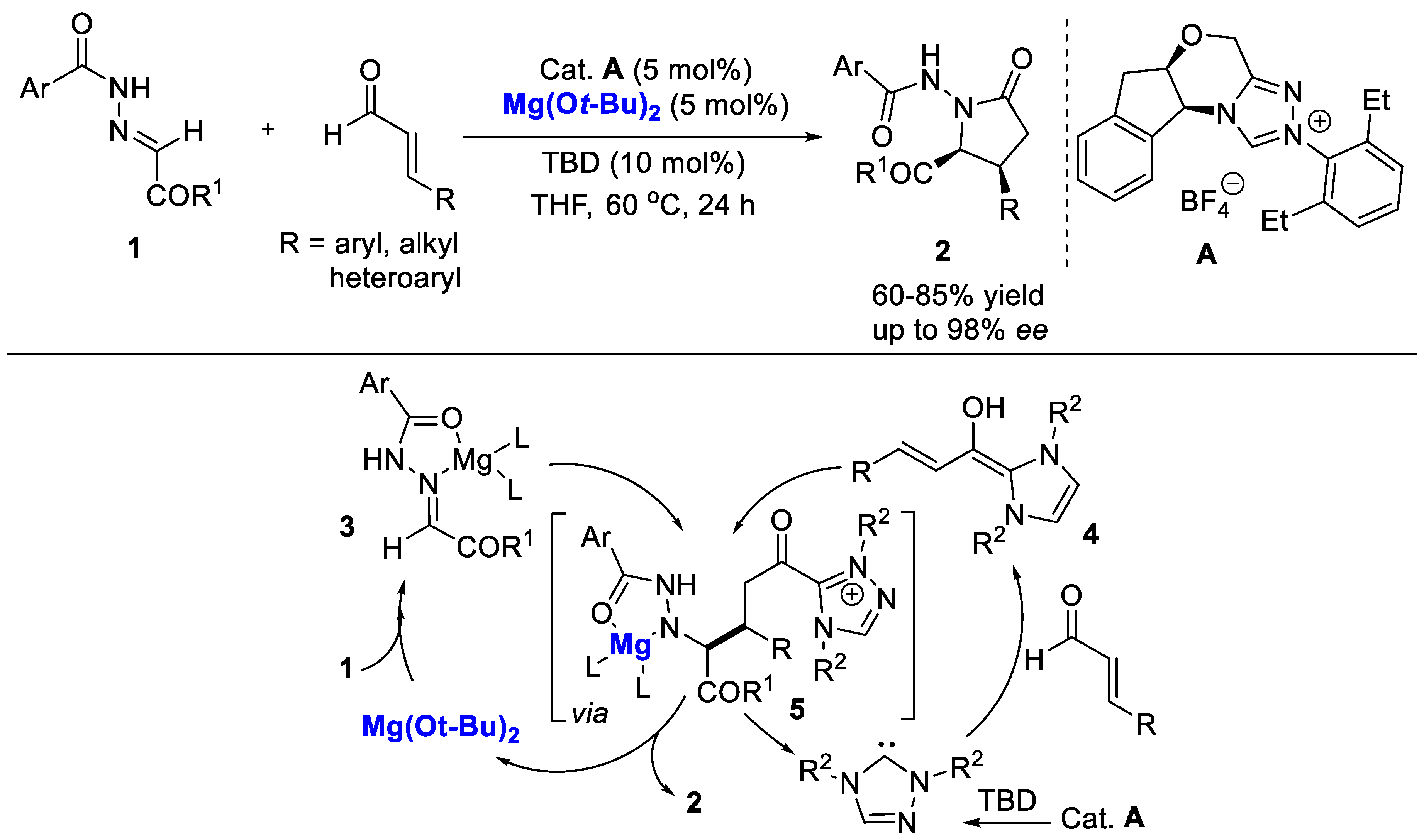 Catalysts 09 00863 sch002