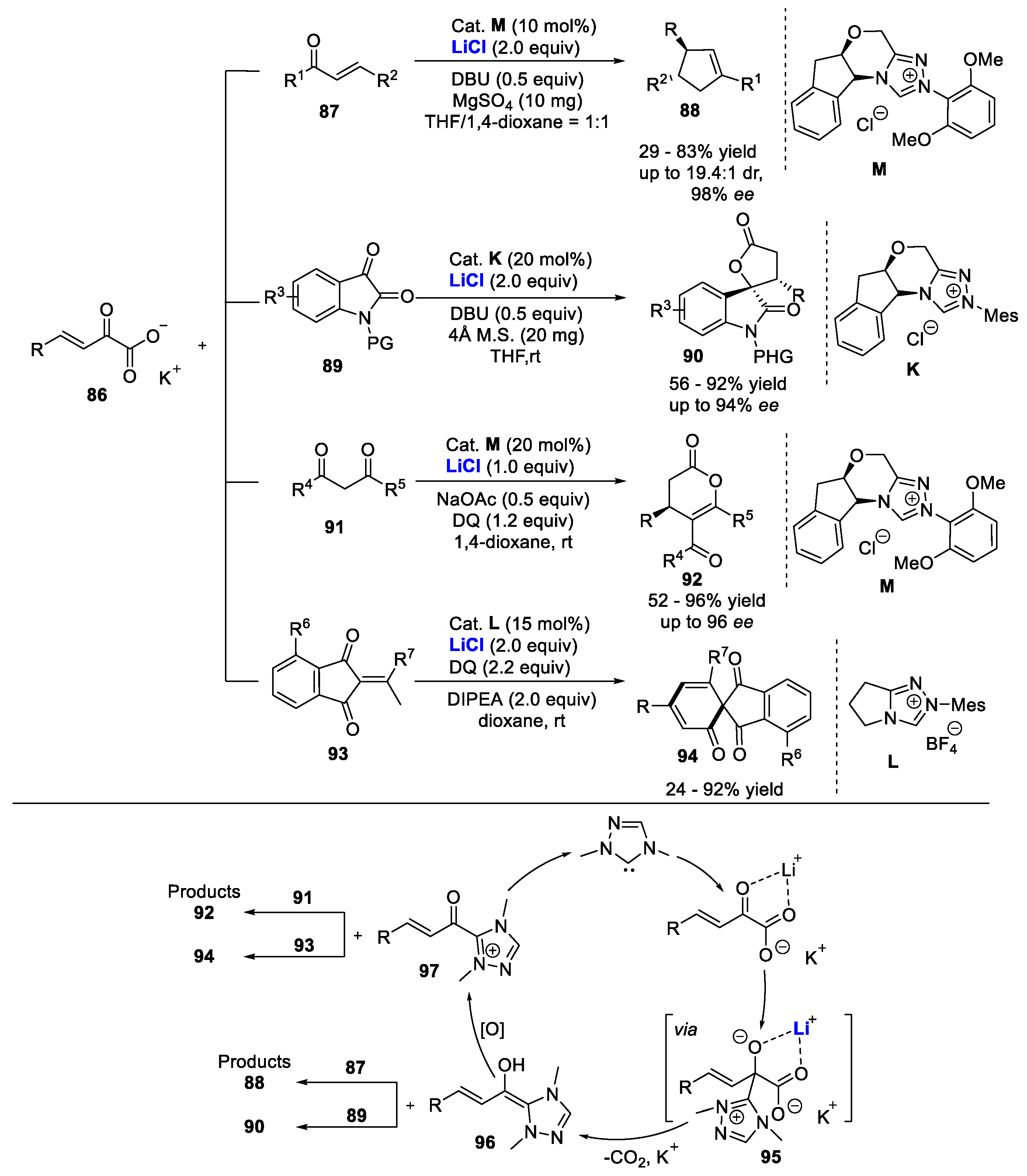 Catalysts 09 00863 sch020