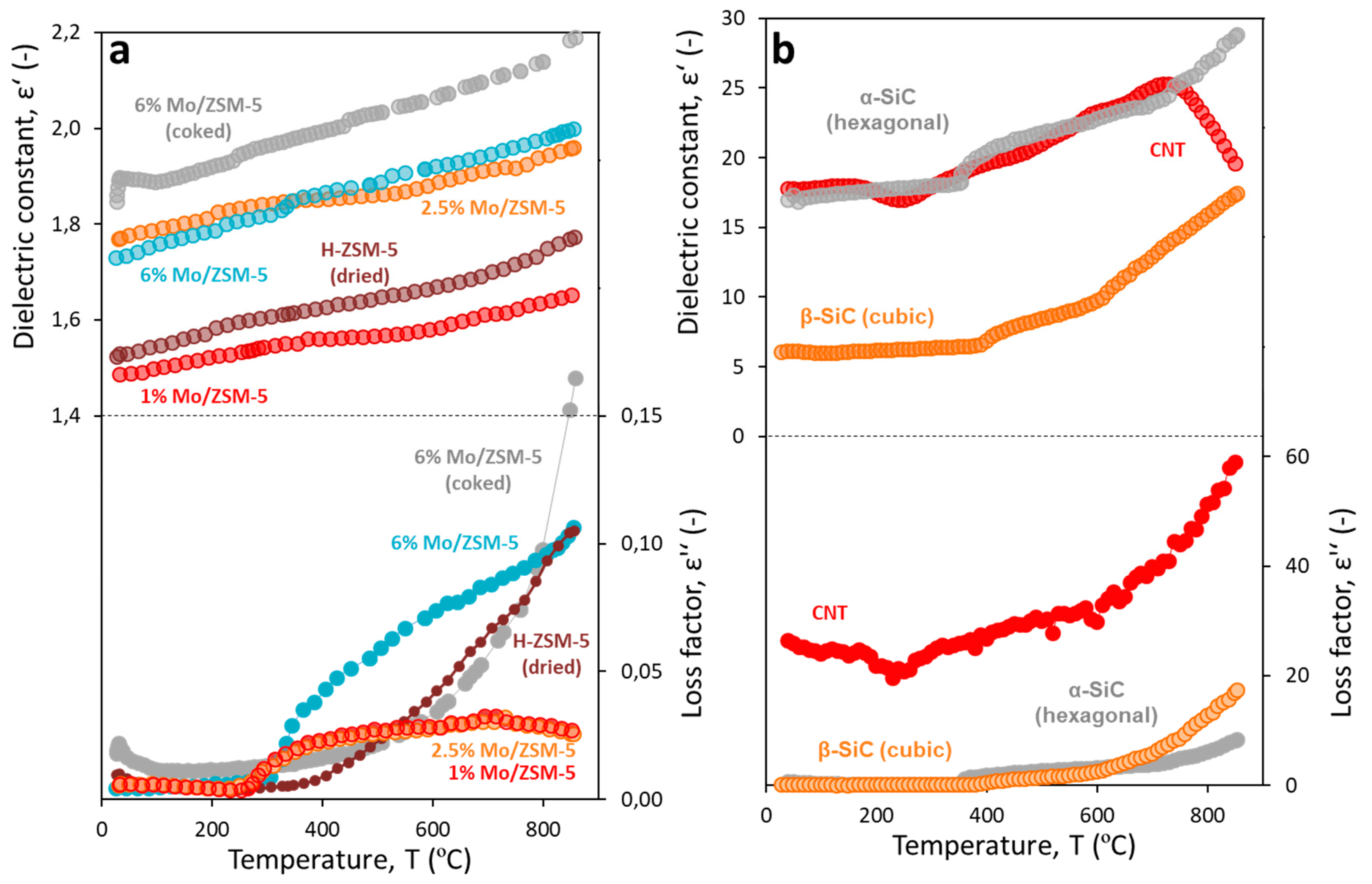 Catalysts 09 00867 g001