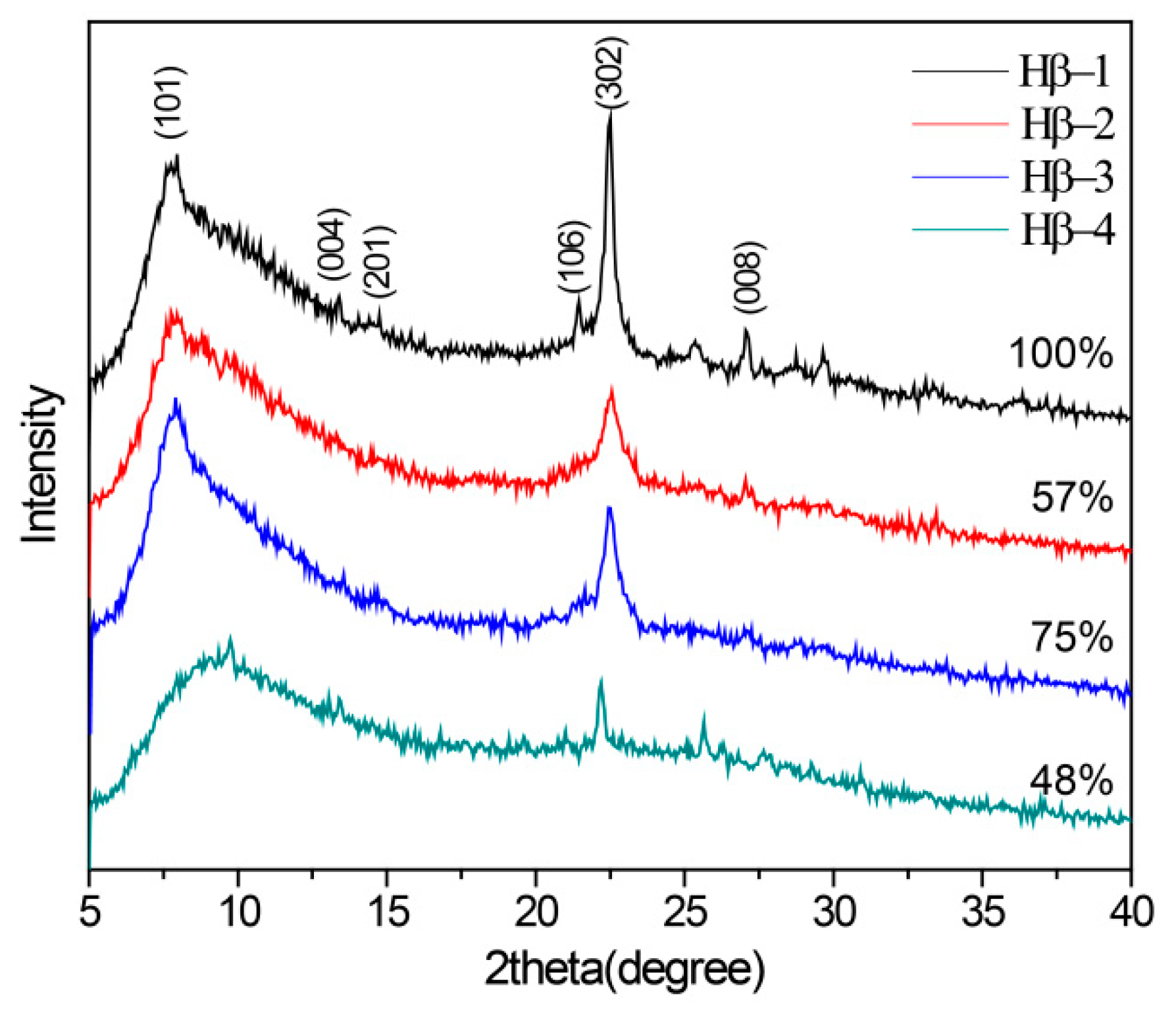 Catalysts 09 00869 g001