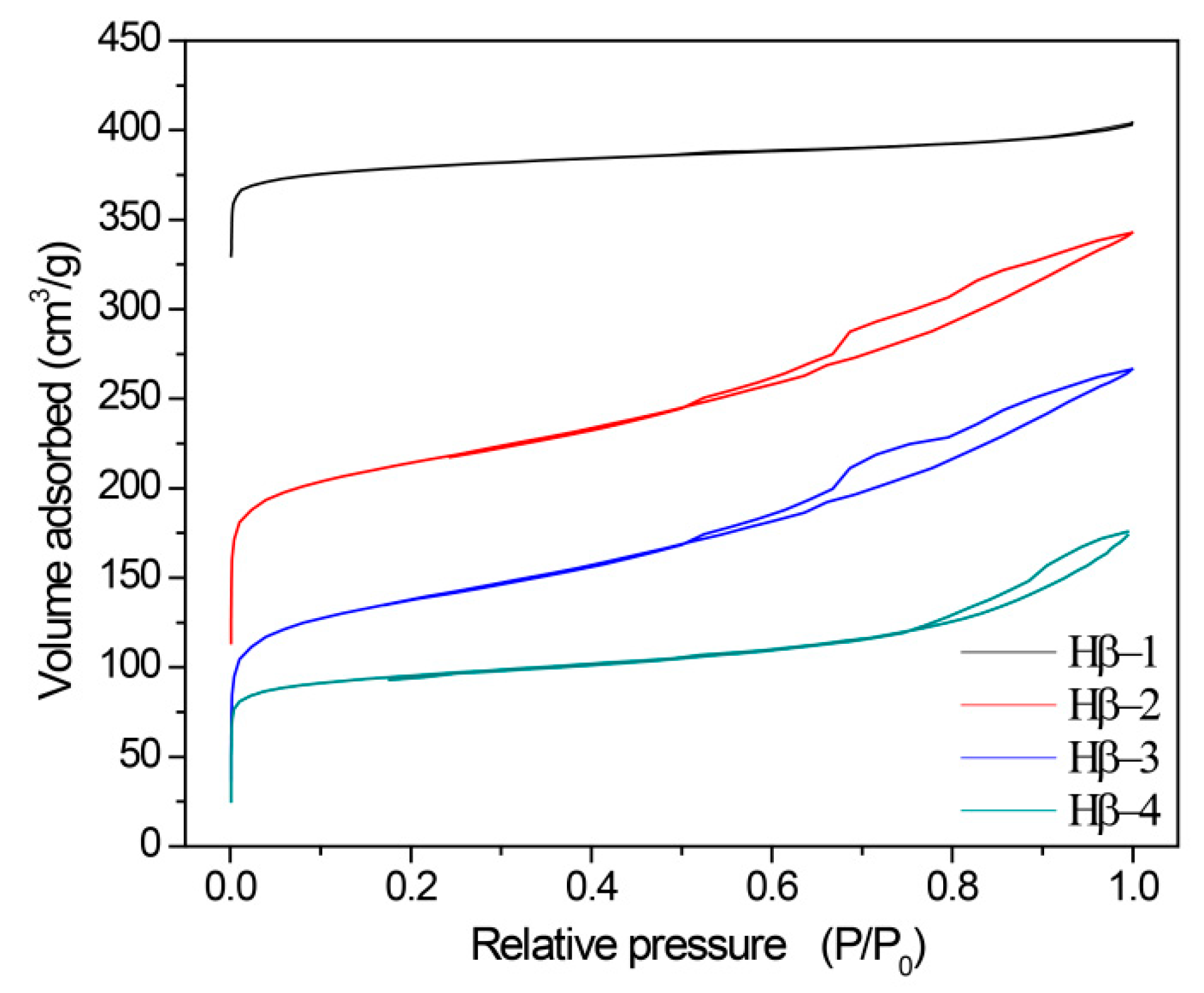 Catalysts 09 00869 g002