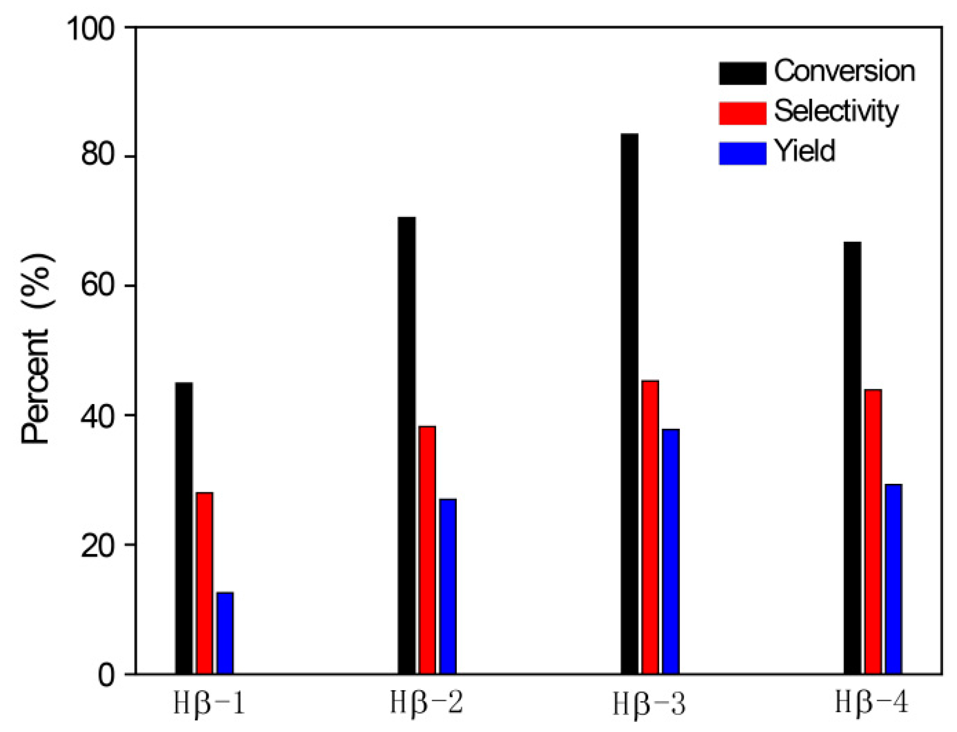 Catalysts 09 00869 g003