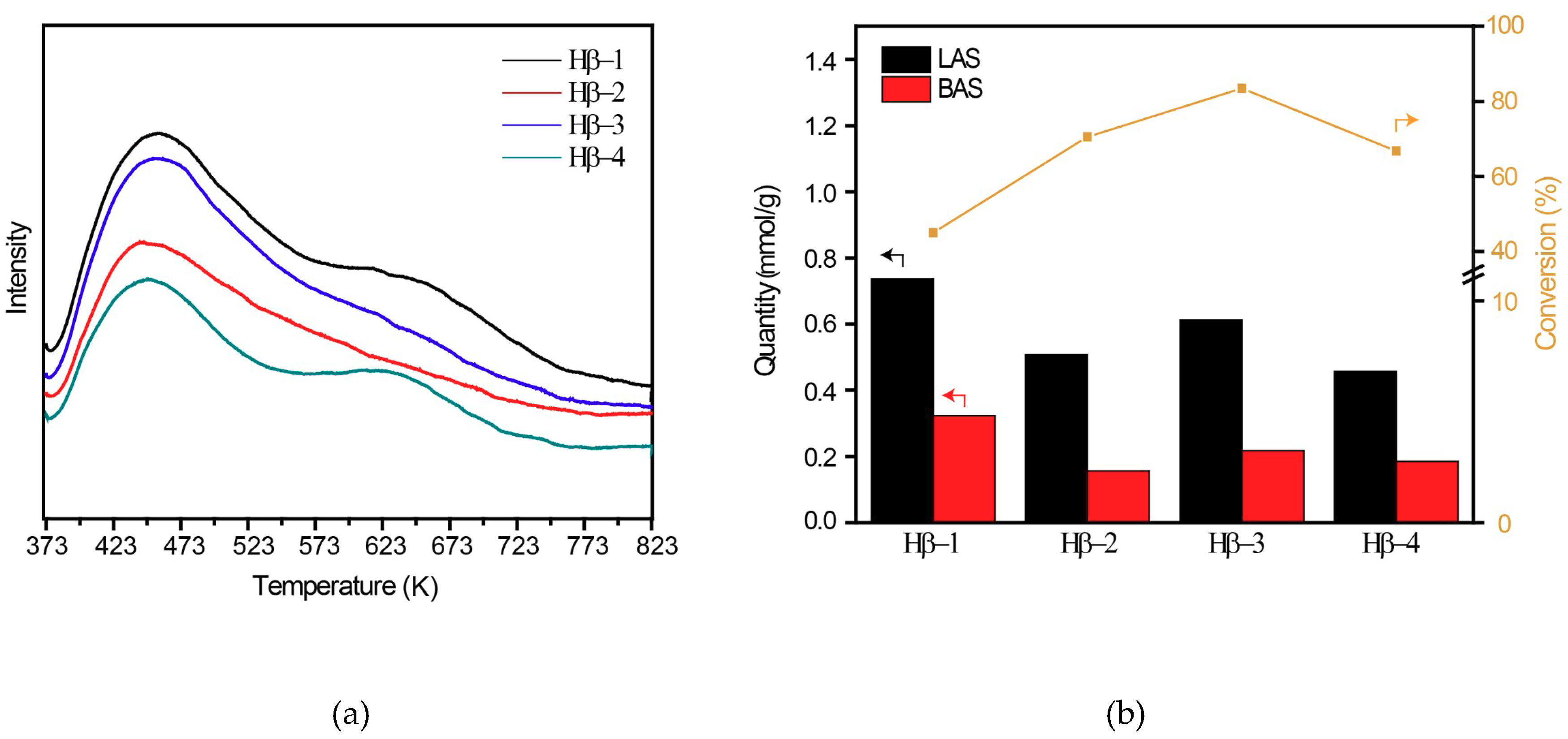 Catalysts 09 00869 g004