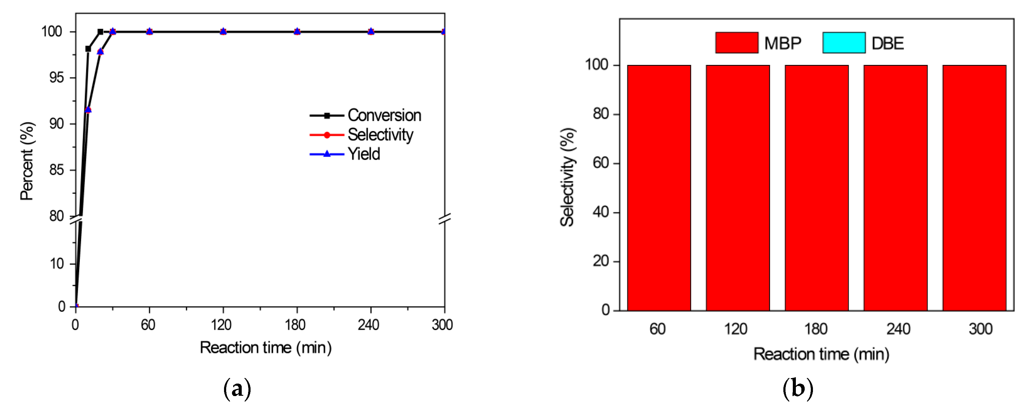 Catalysts 09 00869 g005