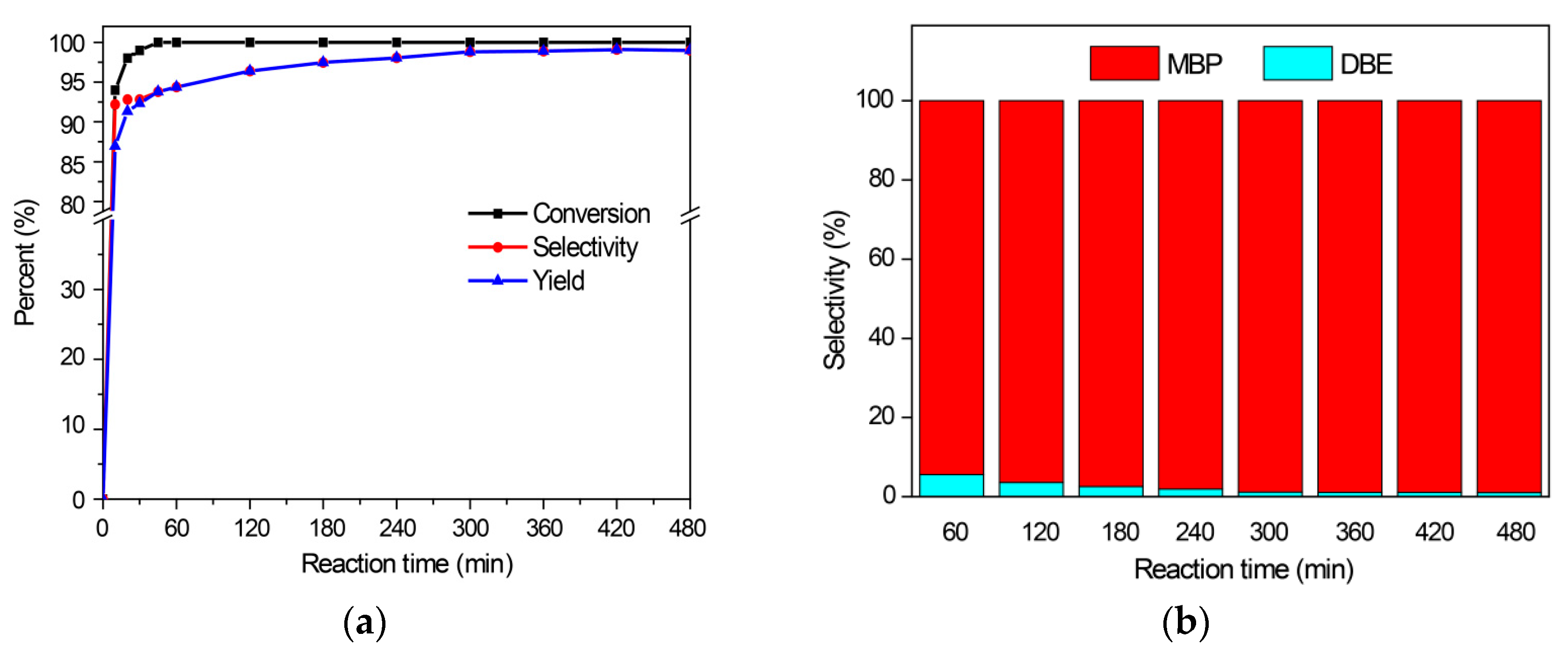 Catalysts 09 00869 g006