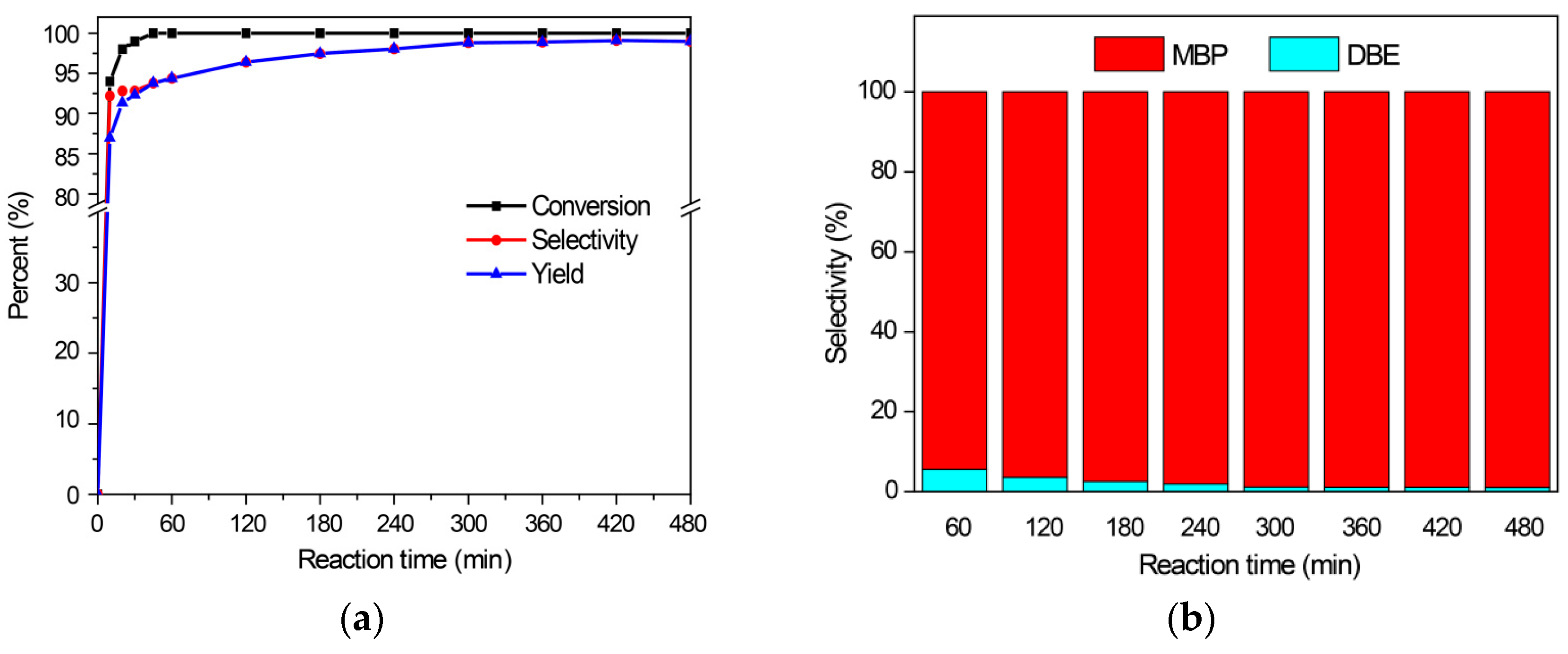 Catalysts 09 00869 g007