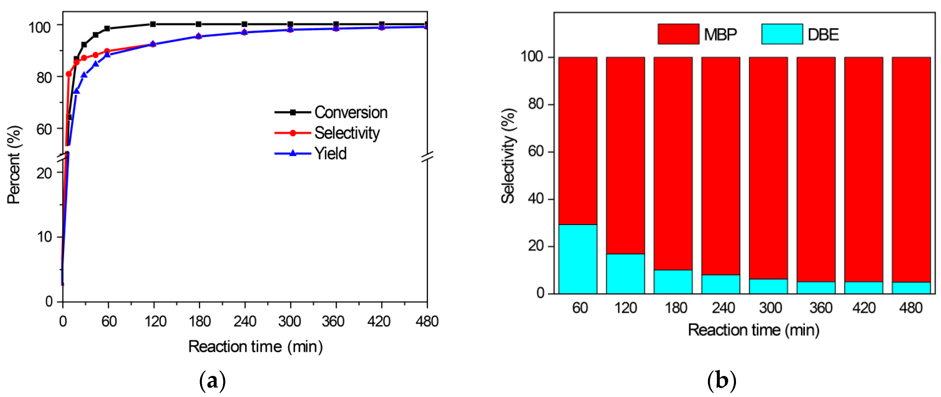 Catalysts 09 00869 g008