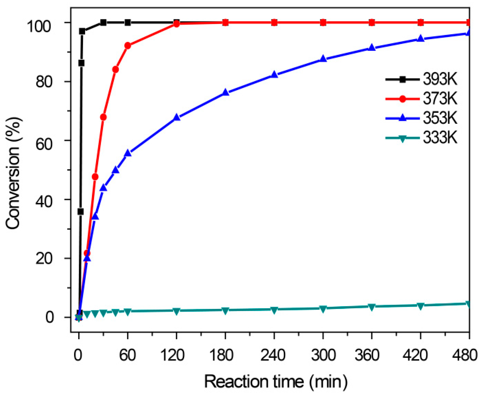 Catalysts 09 00869 g009