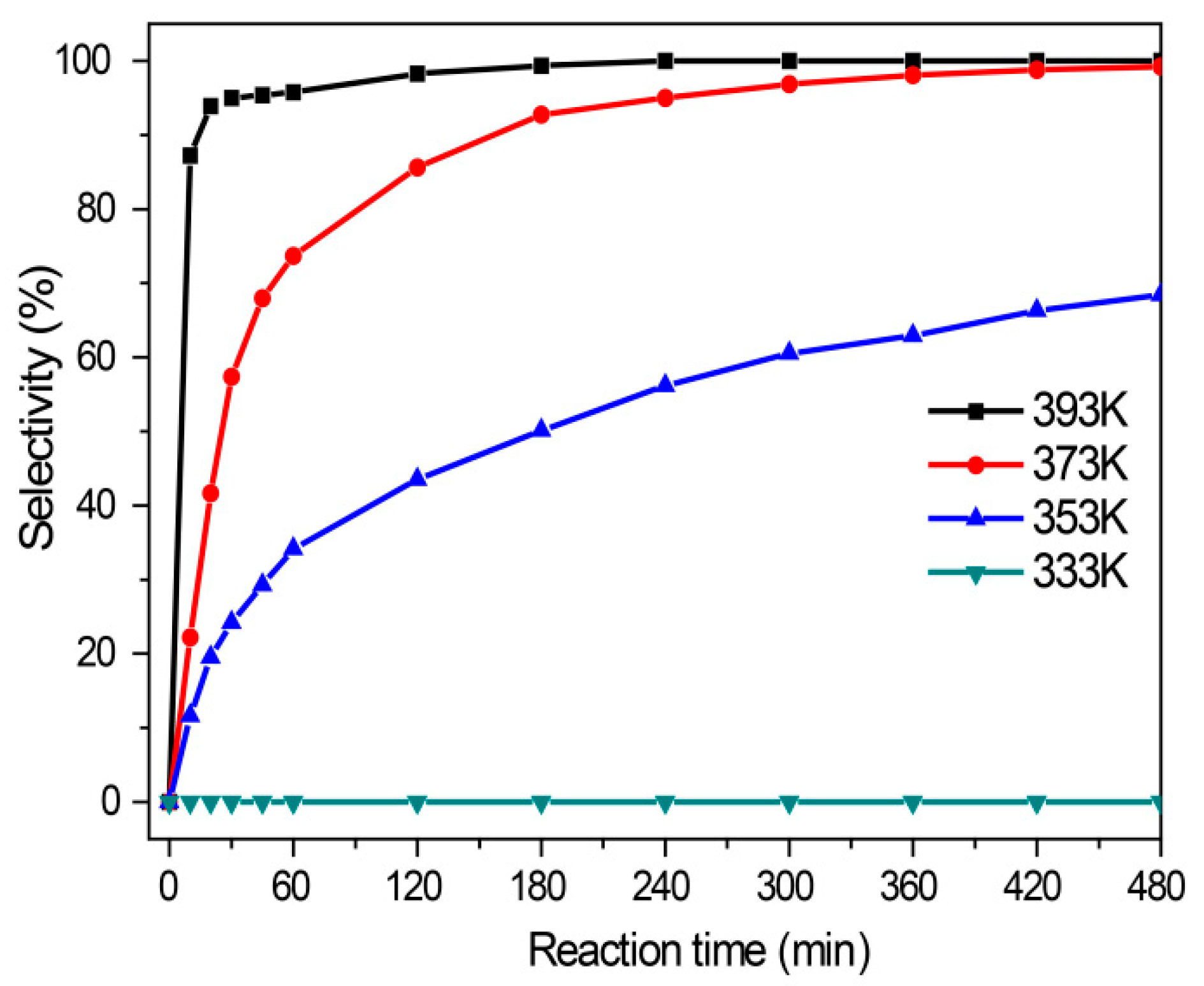 Catalysts 09 00869 g010