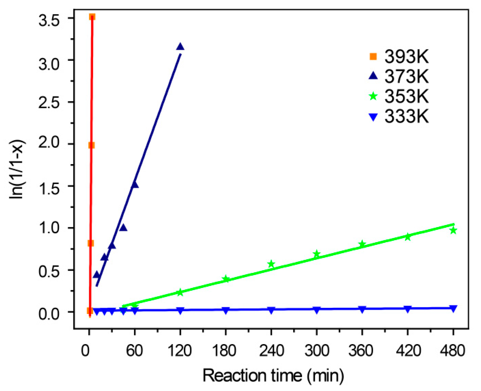 Catalysts 09 00869 g011