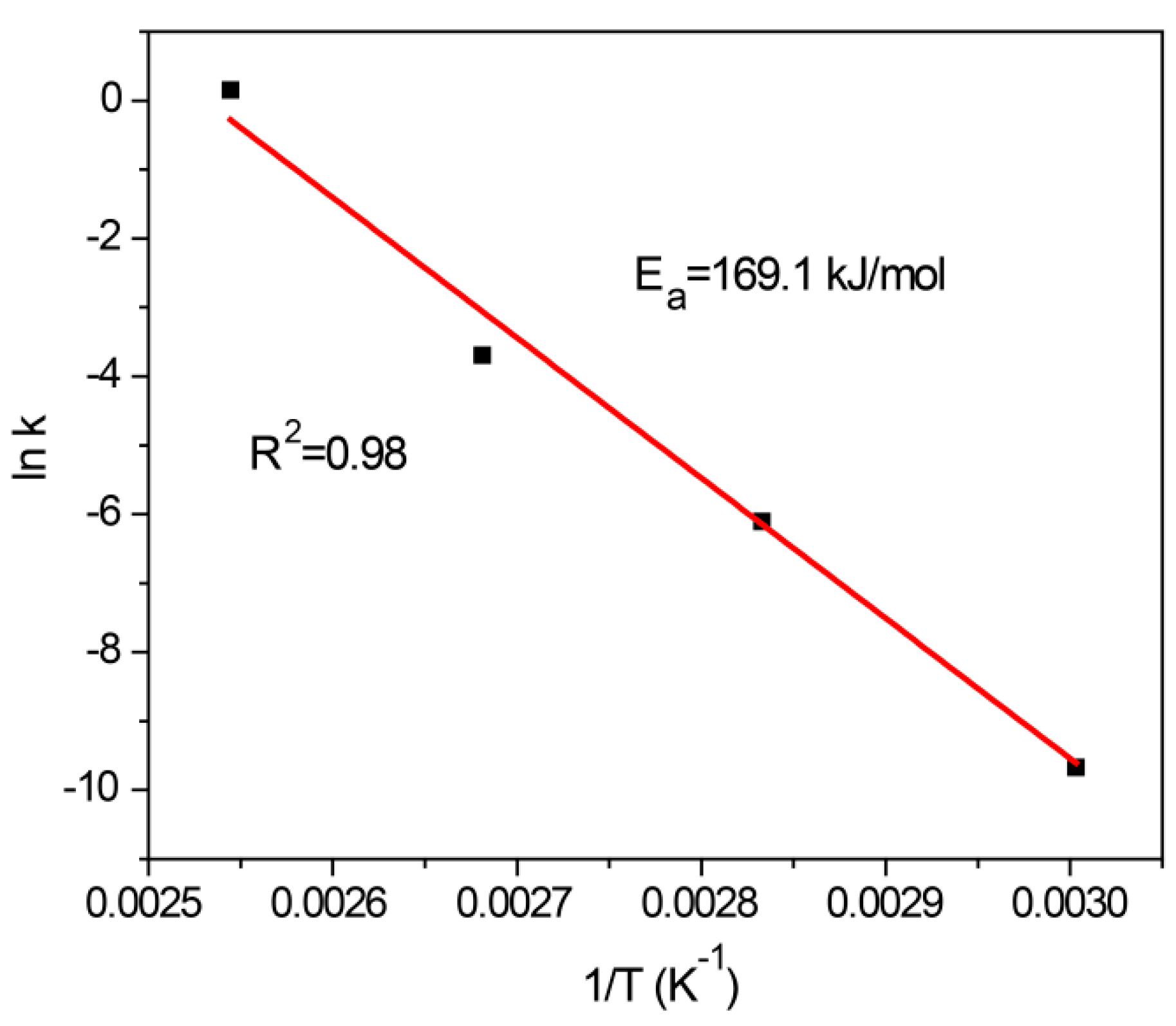 Catalysts 09 00869 g012