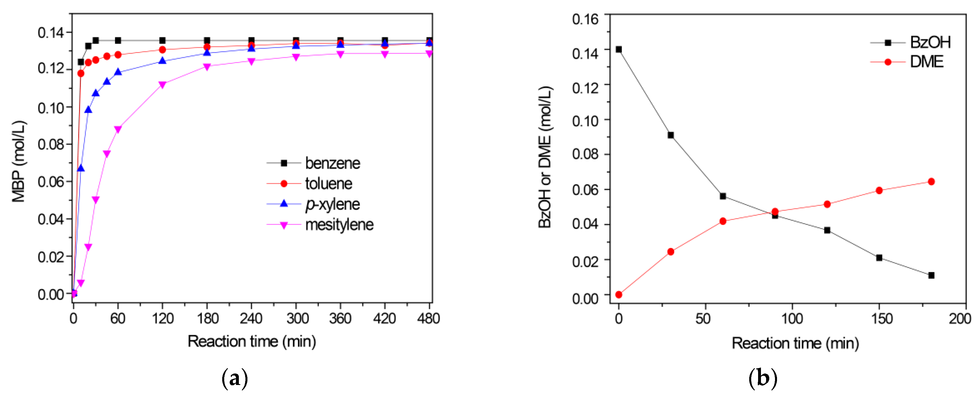 Catalysts 09 00869 g014