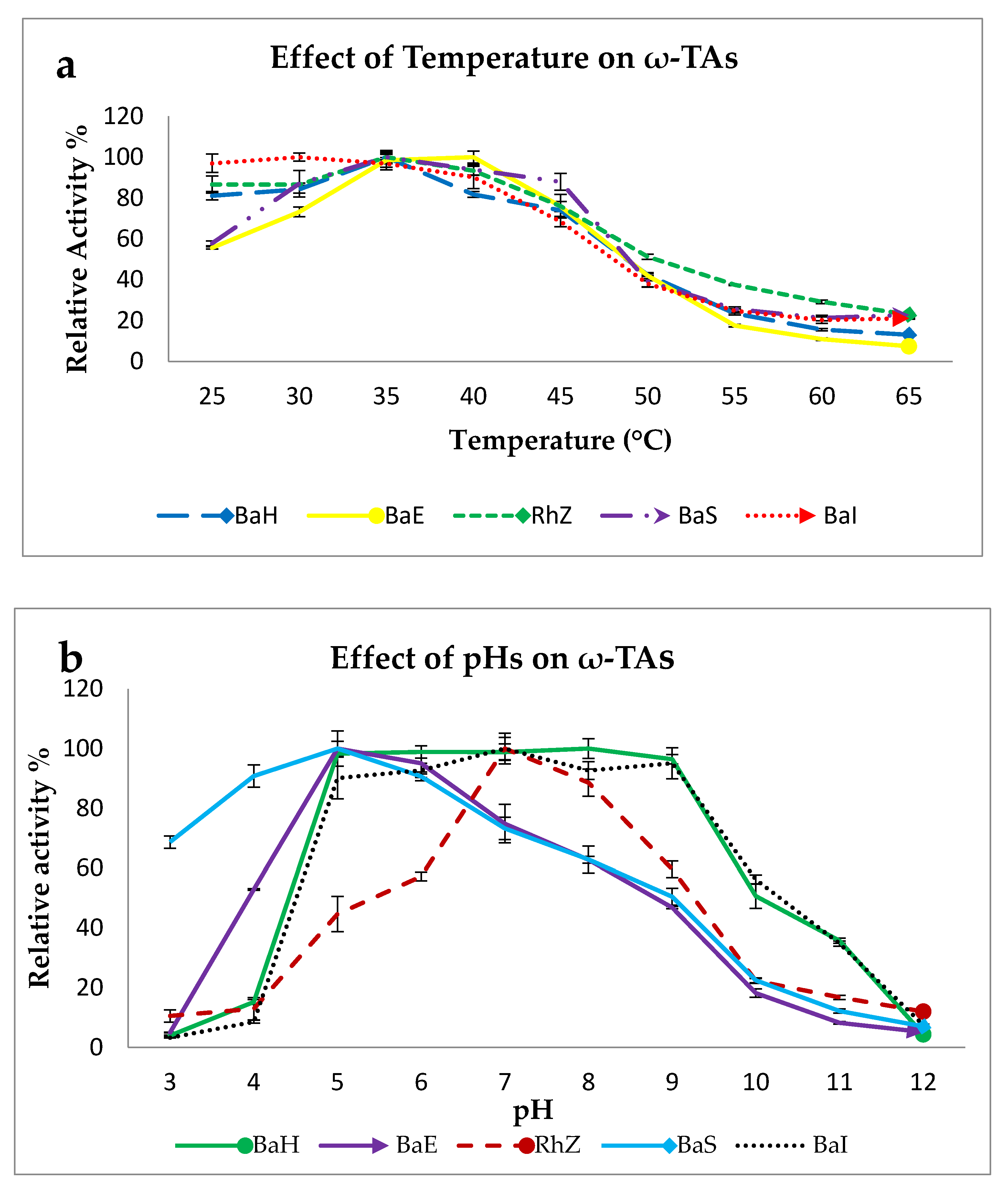 Catalysts 09 00874 g001 Catalysts 09 00874 g001