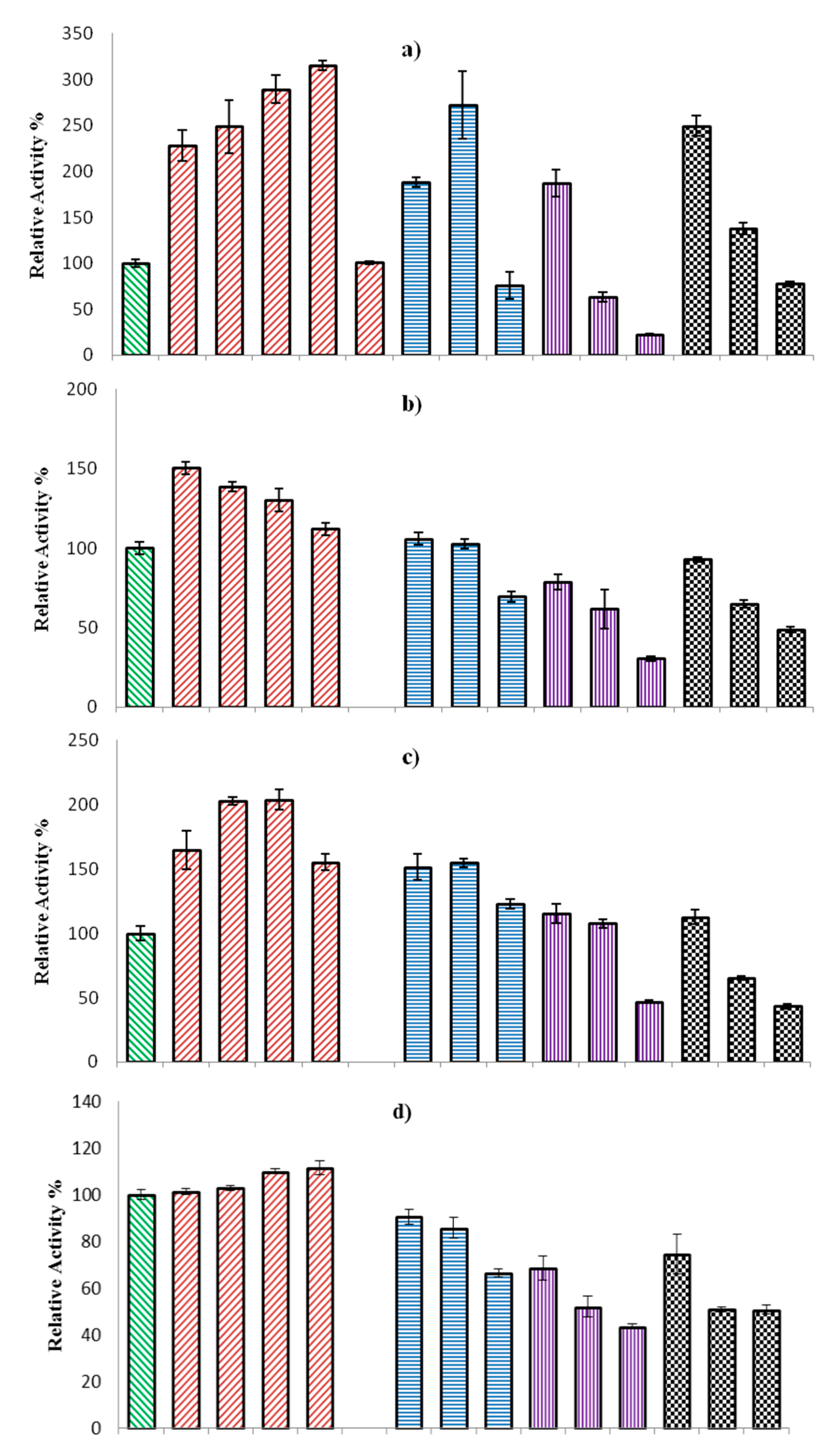 Catalysts 09 00874 g002a Catalysts 09 00874 g002a