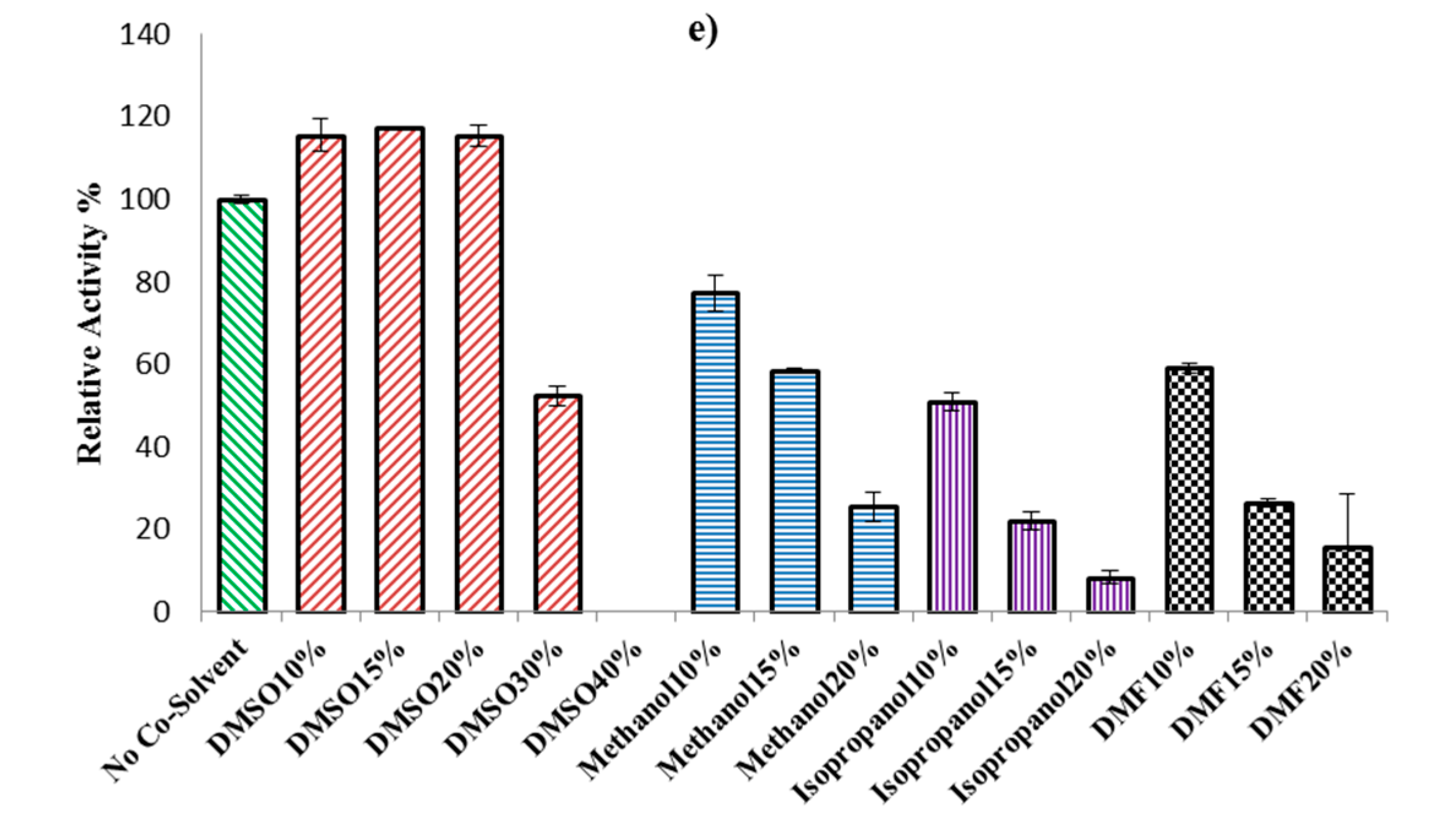 Catalysts 09 00874 g002b Catalysts 09 00874 g002b