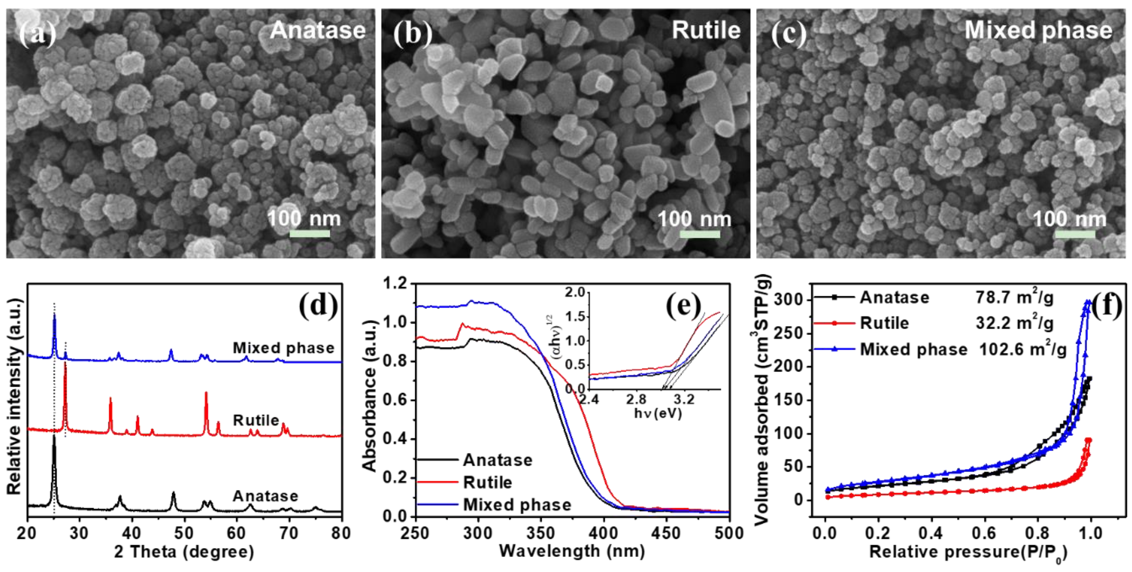 Catalysts 09 00876 g001 Catalysts 09 00876 g001