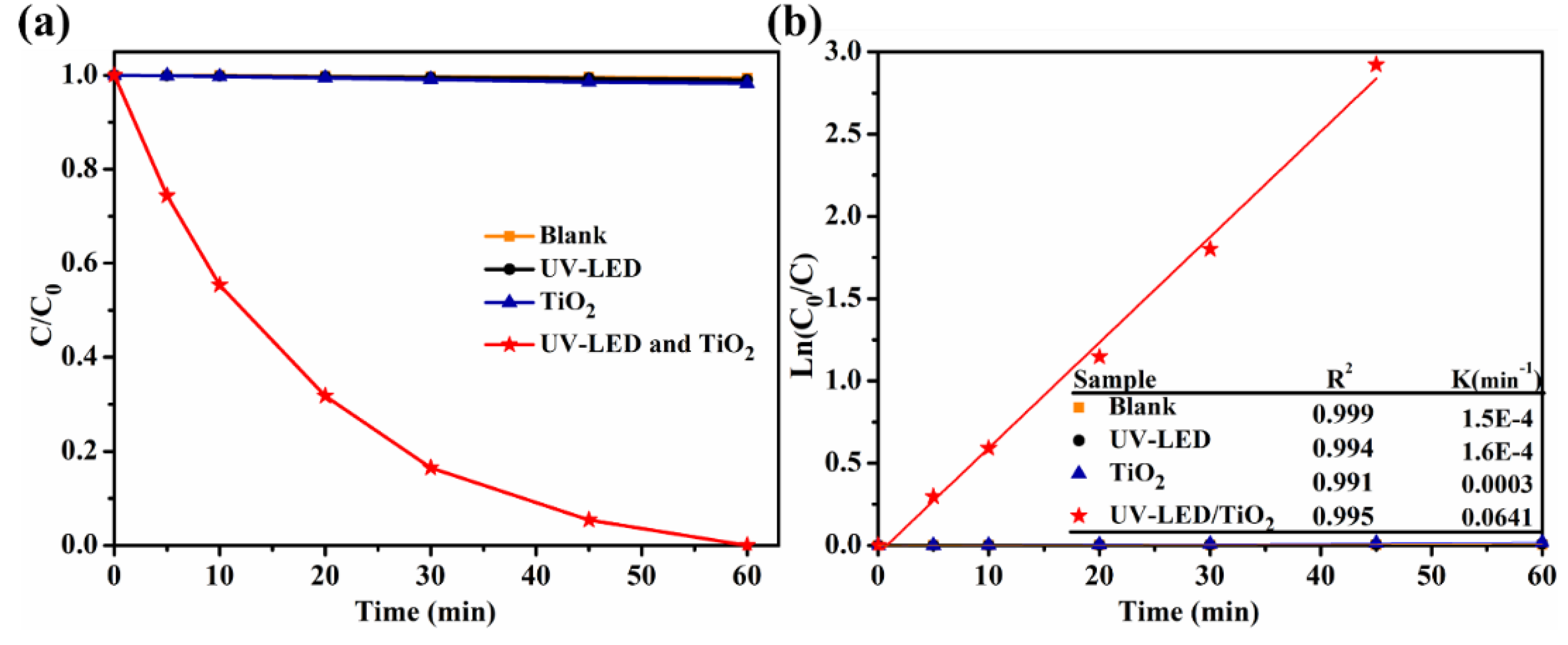 Catalysts 09 00876 g003 Catalysts 09 00876 g003