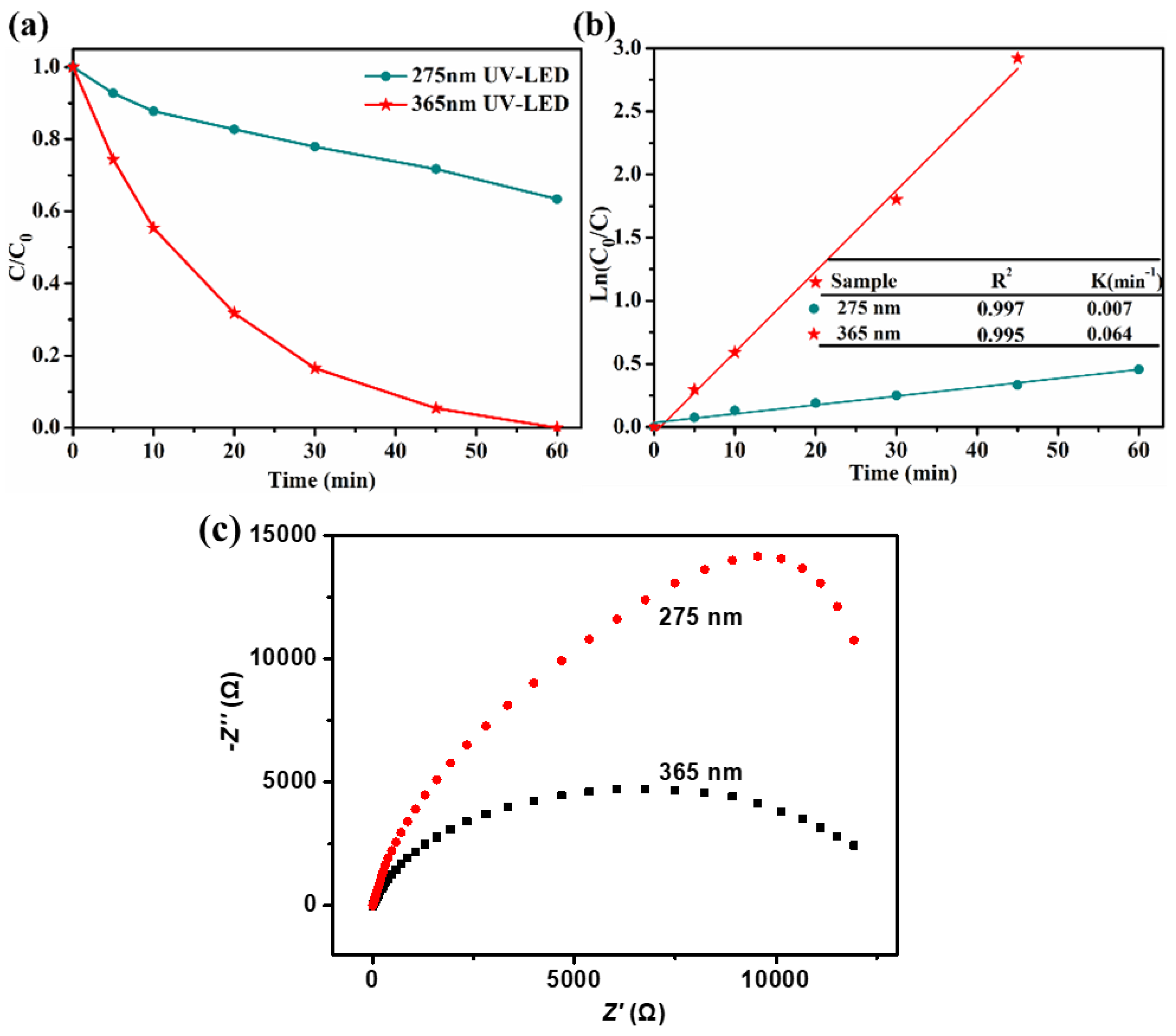 Catalysts 09 00876 g004 Catalysts 09 00876 g004