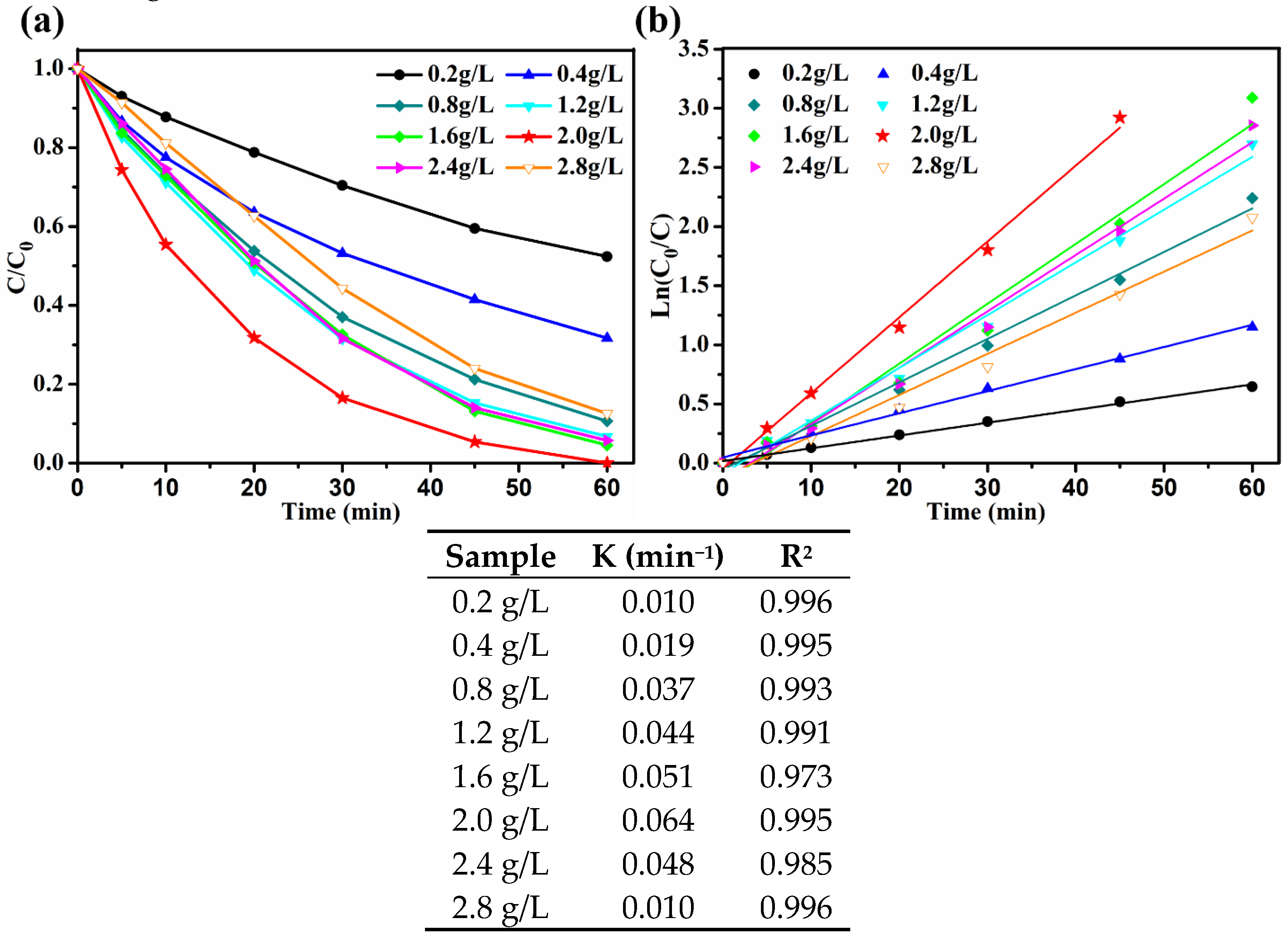 Catalysts 09 00876 g007 Catalysts 09 00876 g007