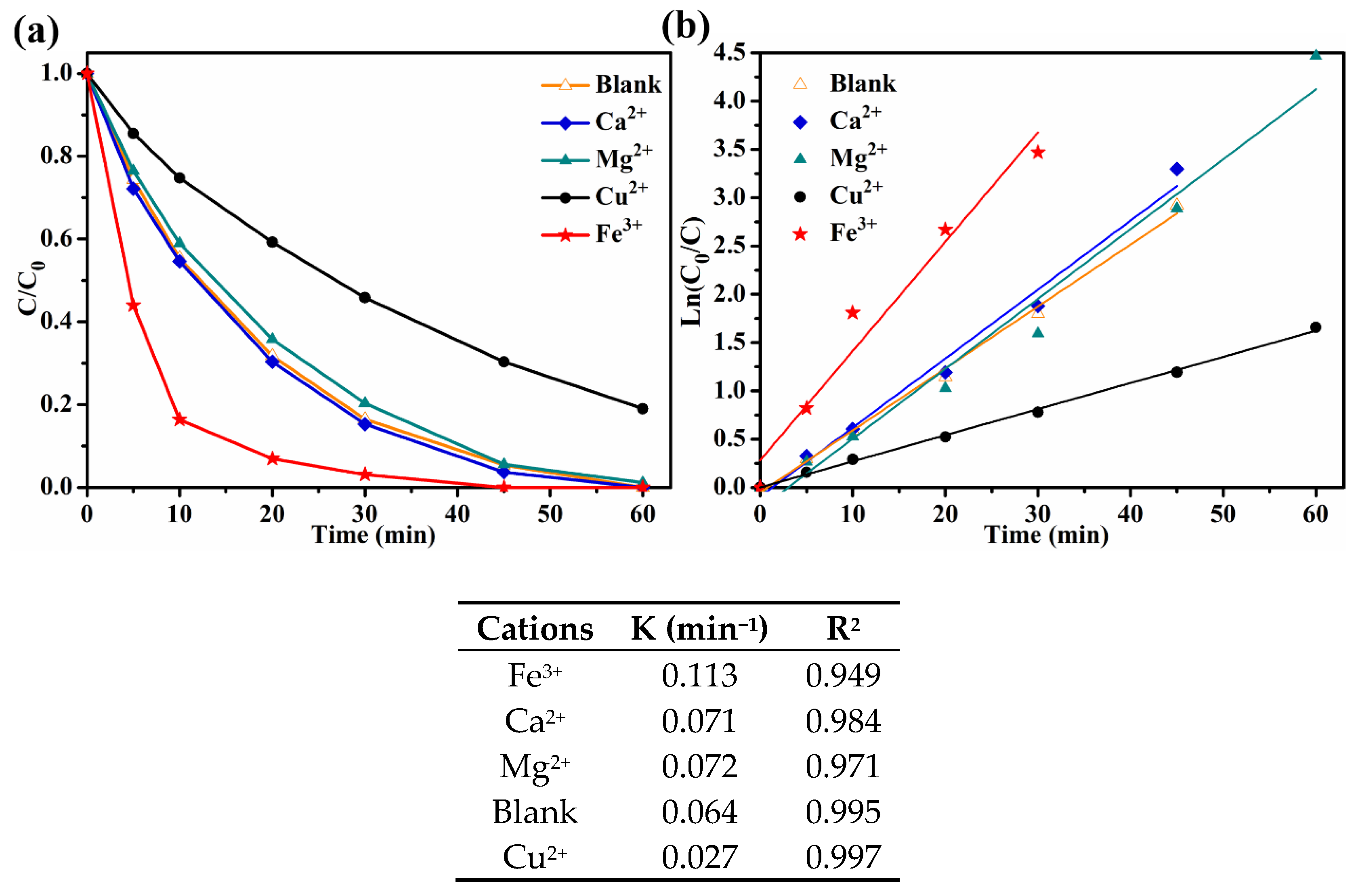 Catalysts 09 00876 g010 Catalysts 09 00876 g010