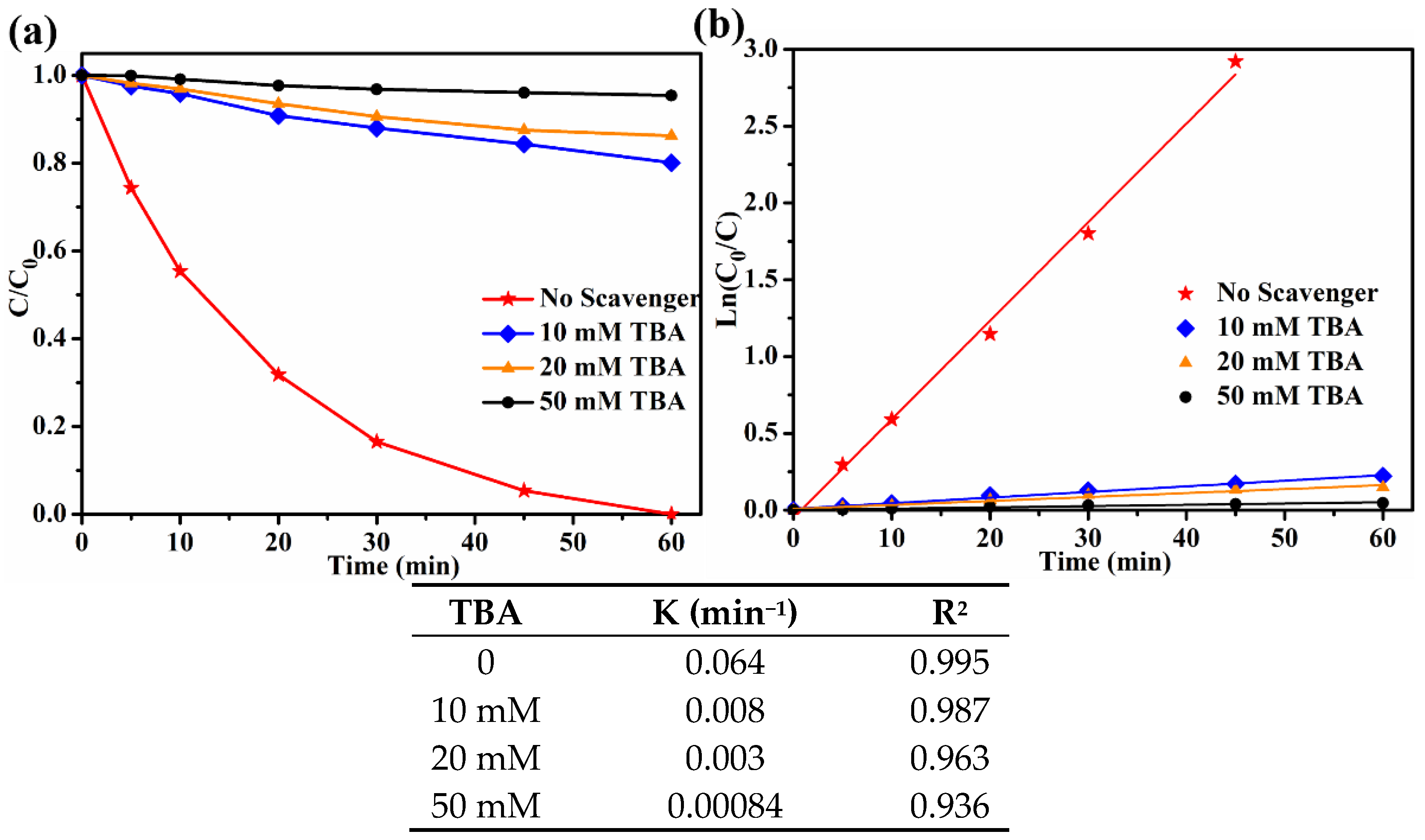 Catalysts 09 00876 g011 Catalysts 09 00876 g011