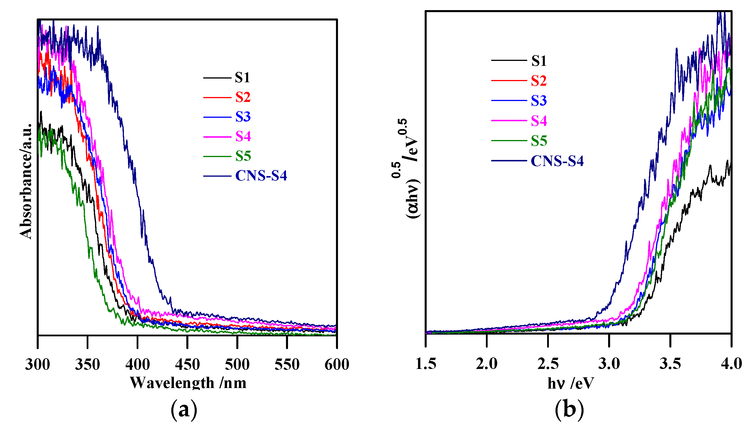 Catalysts 09 00877 g003