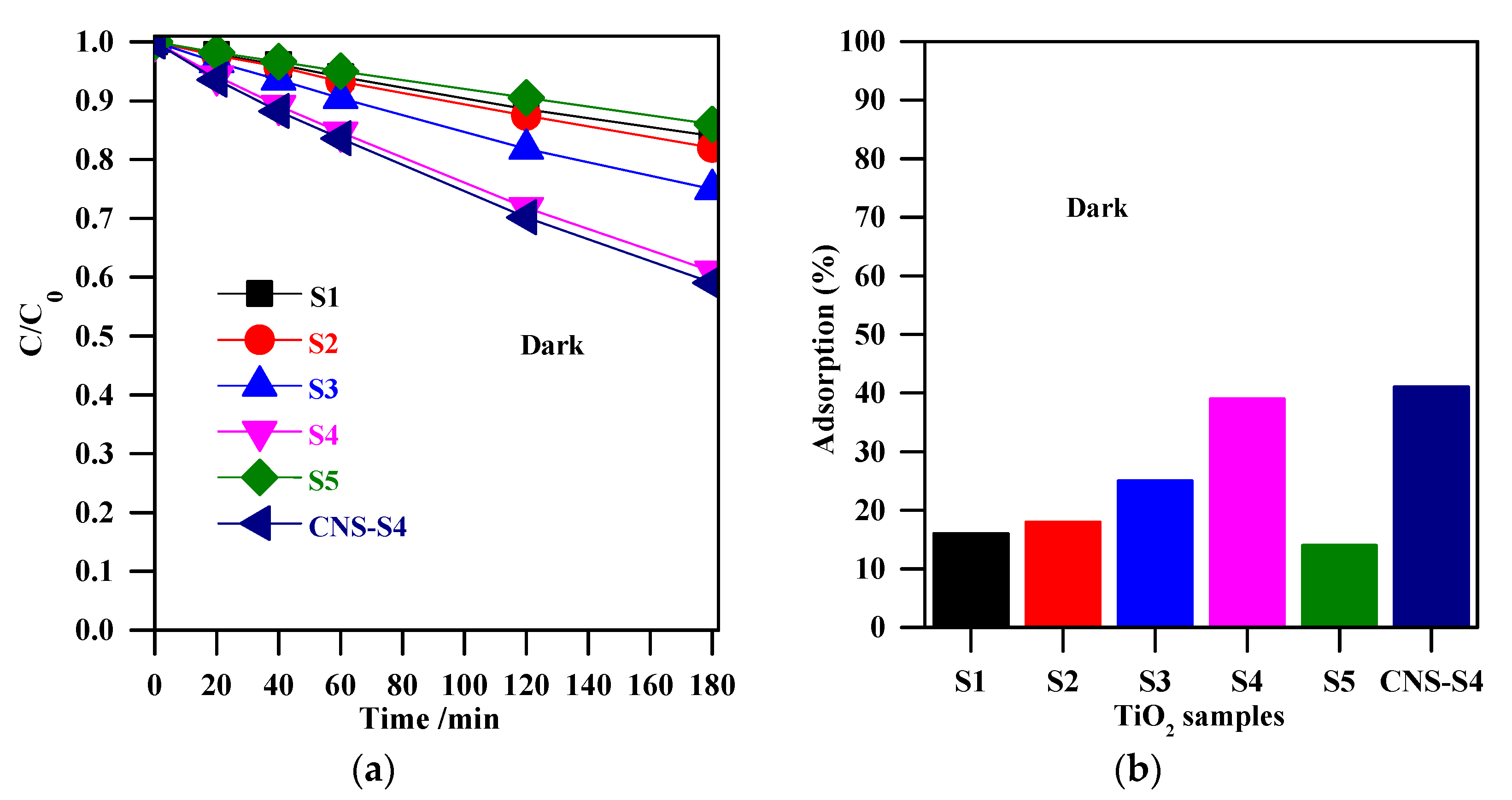Catalysts 09 00877 g005