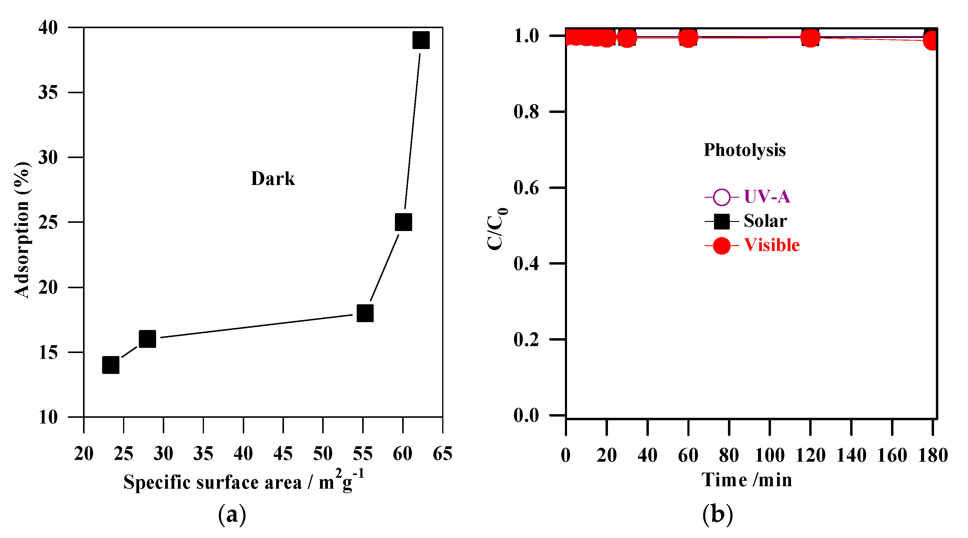 Catalysts 09 00877 g006