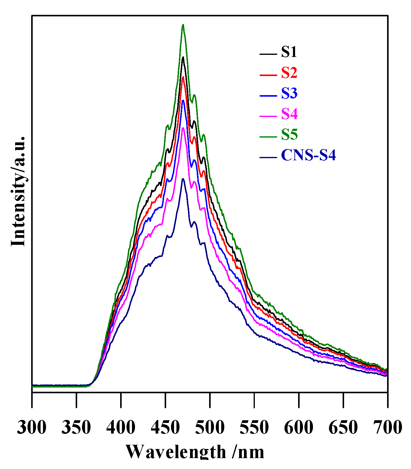 Catalysts 09 00877 g011