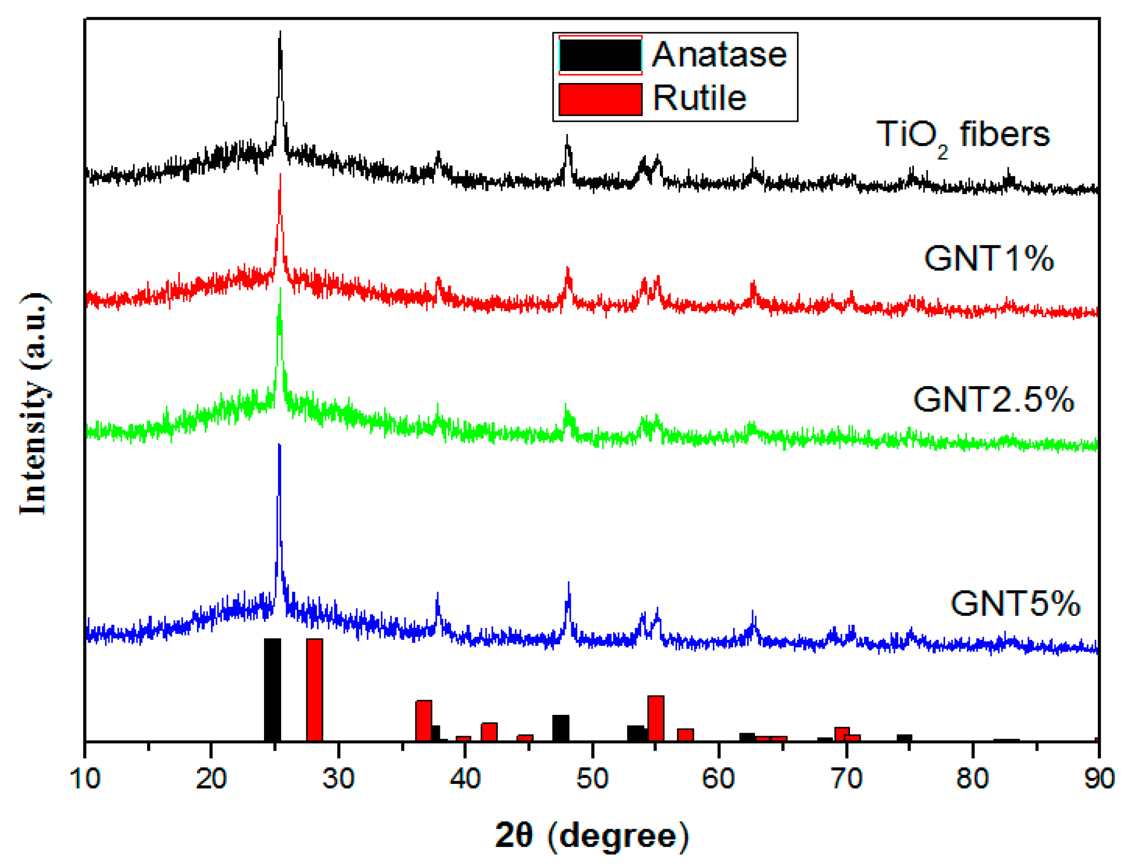Catalysts 09 00880 g001 Catalysts 09 00880 g001