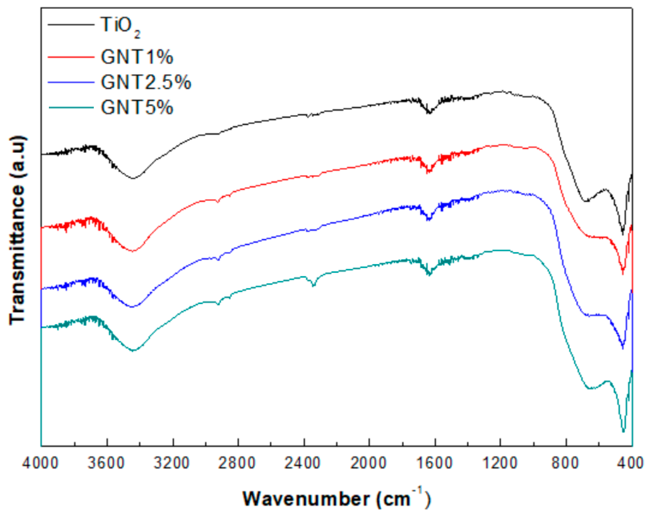 Catalysts 09 00880 g002 Catalysts 09 00880 g002