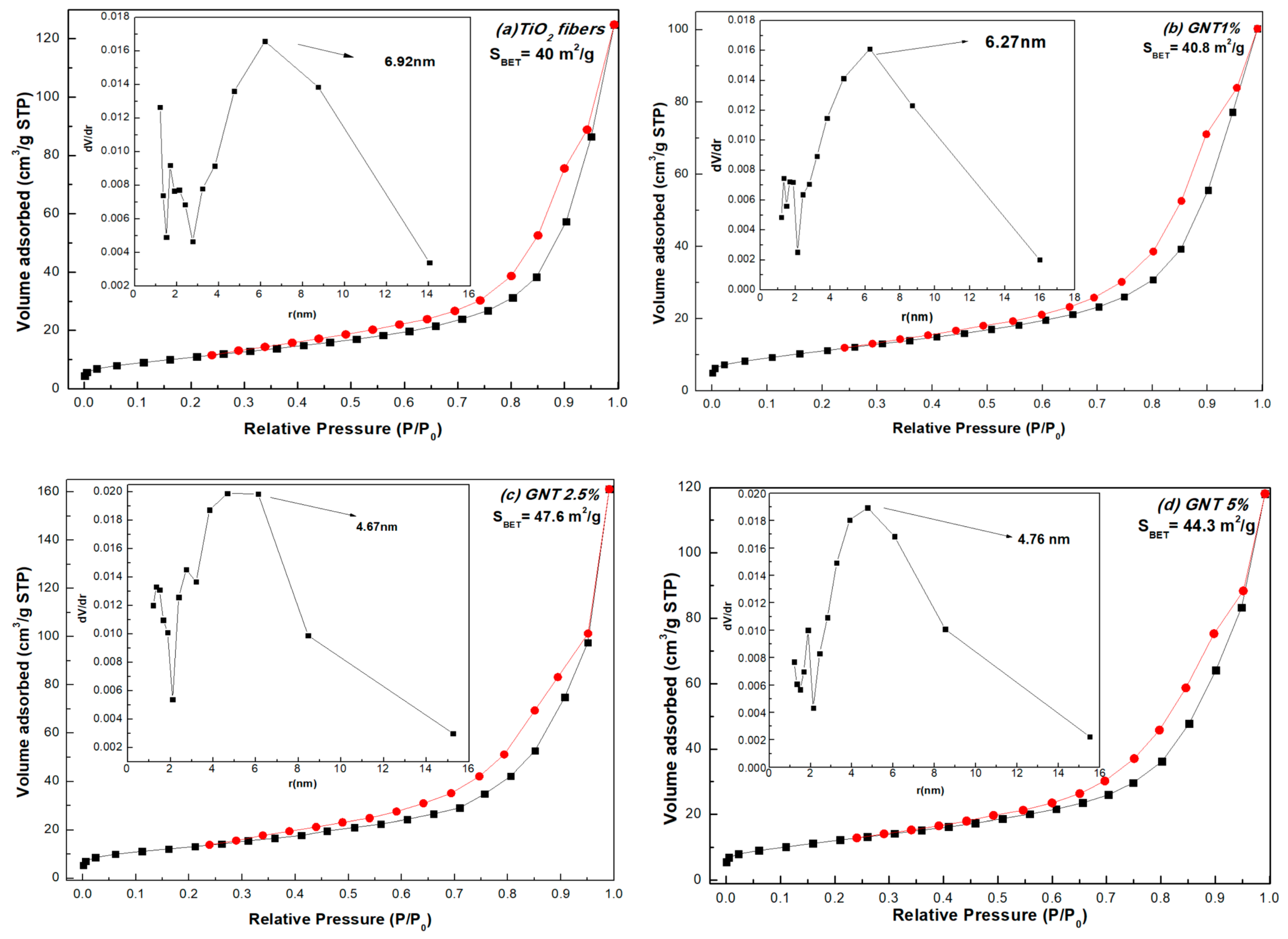 Catalysts 09 00880 g003 Catalysts 09 00880 g003