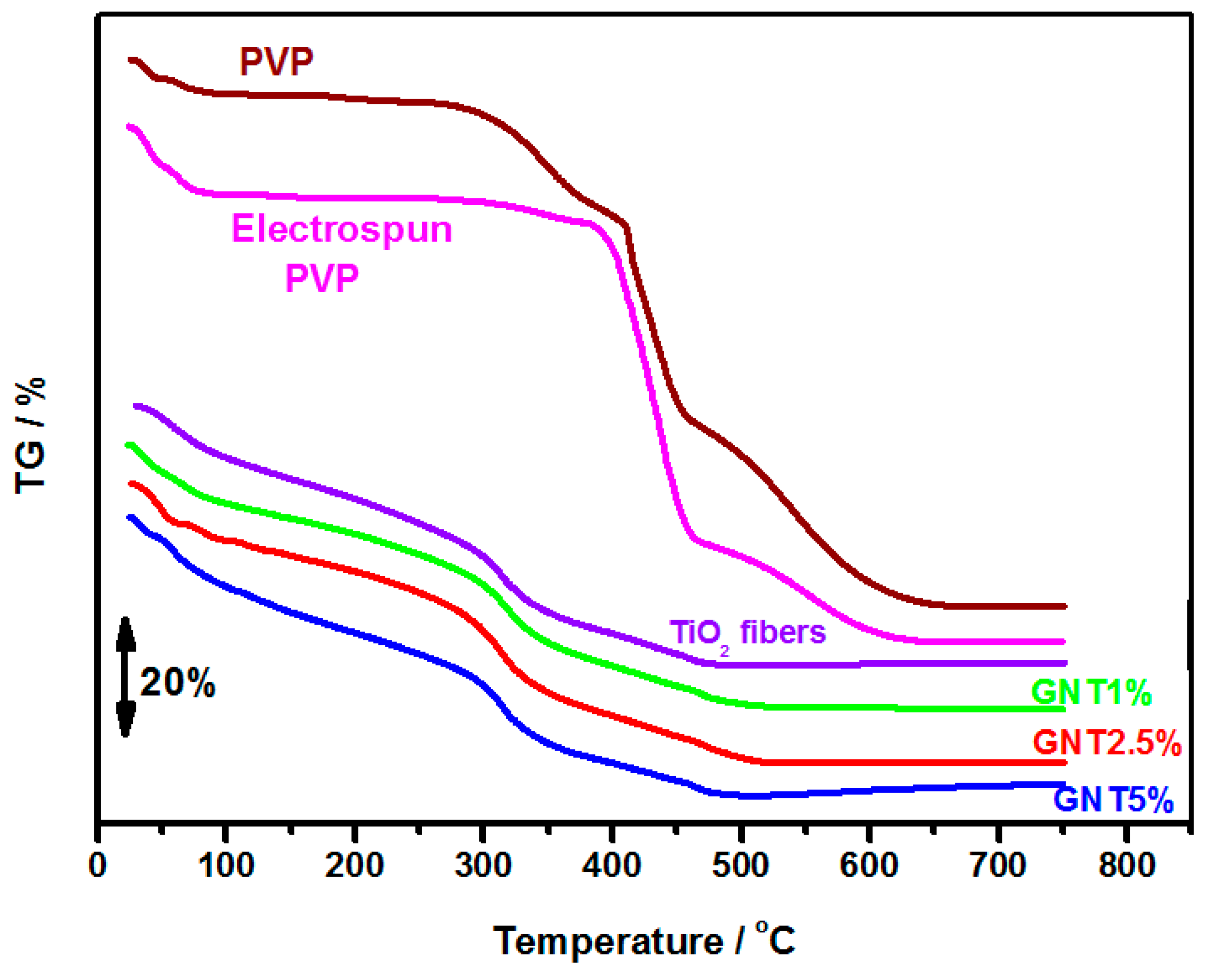 Catalysts 09 00880 g005 Catalysts 09 00880 g005