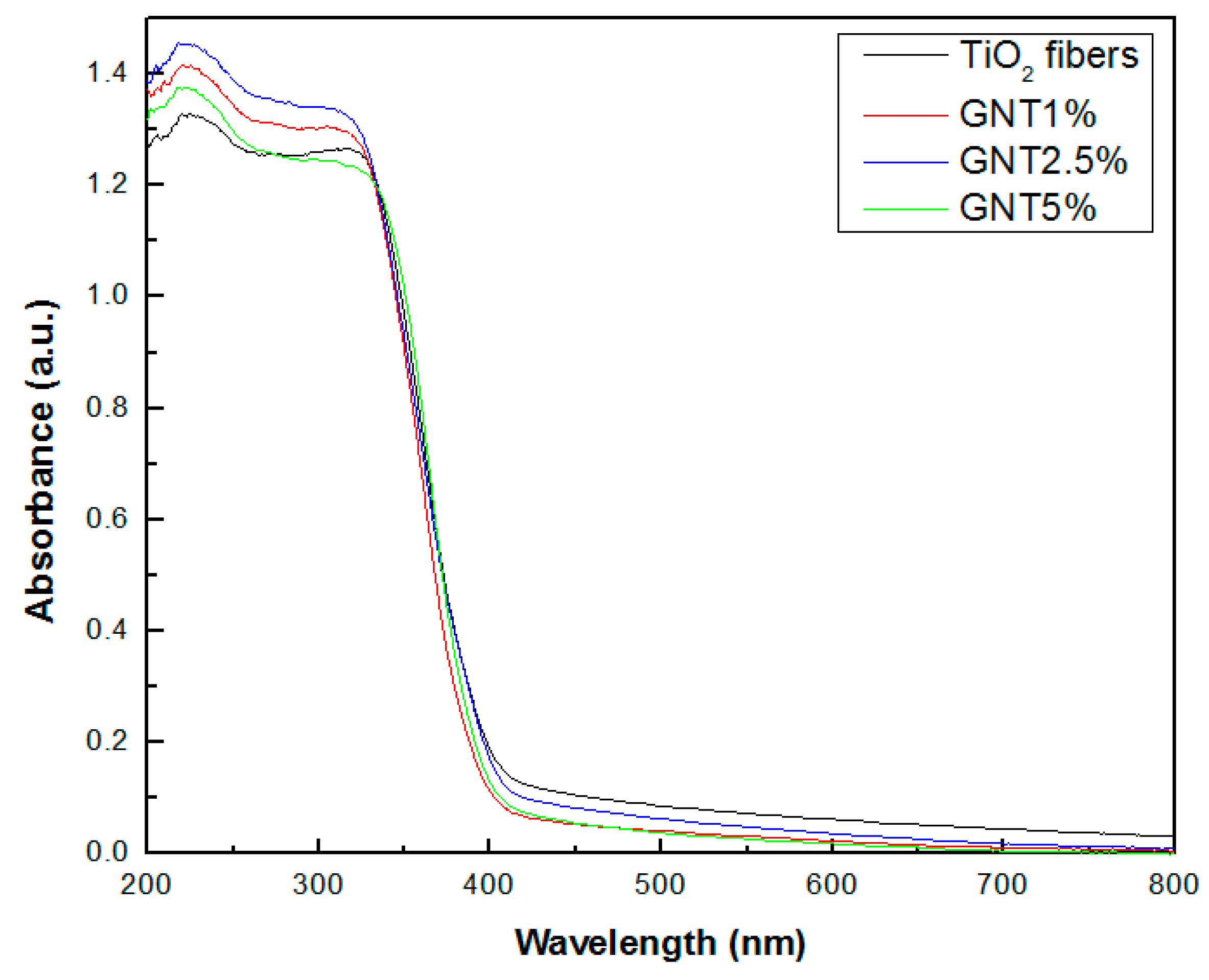Catalysts 09 00880 g006 Catalysts 09 00880 g006