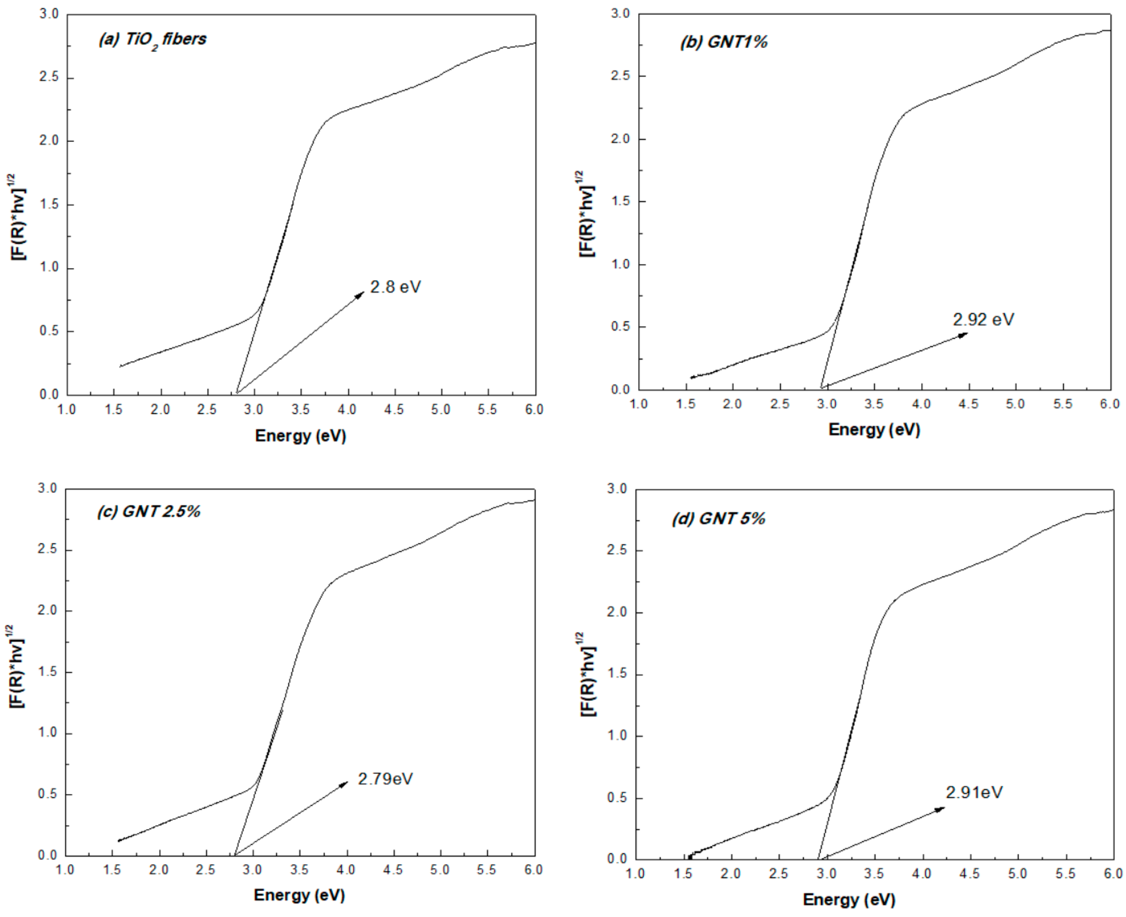 Catalysts 09 00880 g007 Catalysts 09 00880 g007