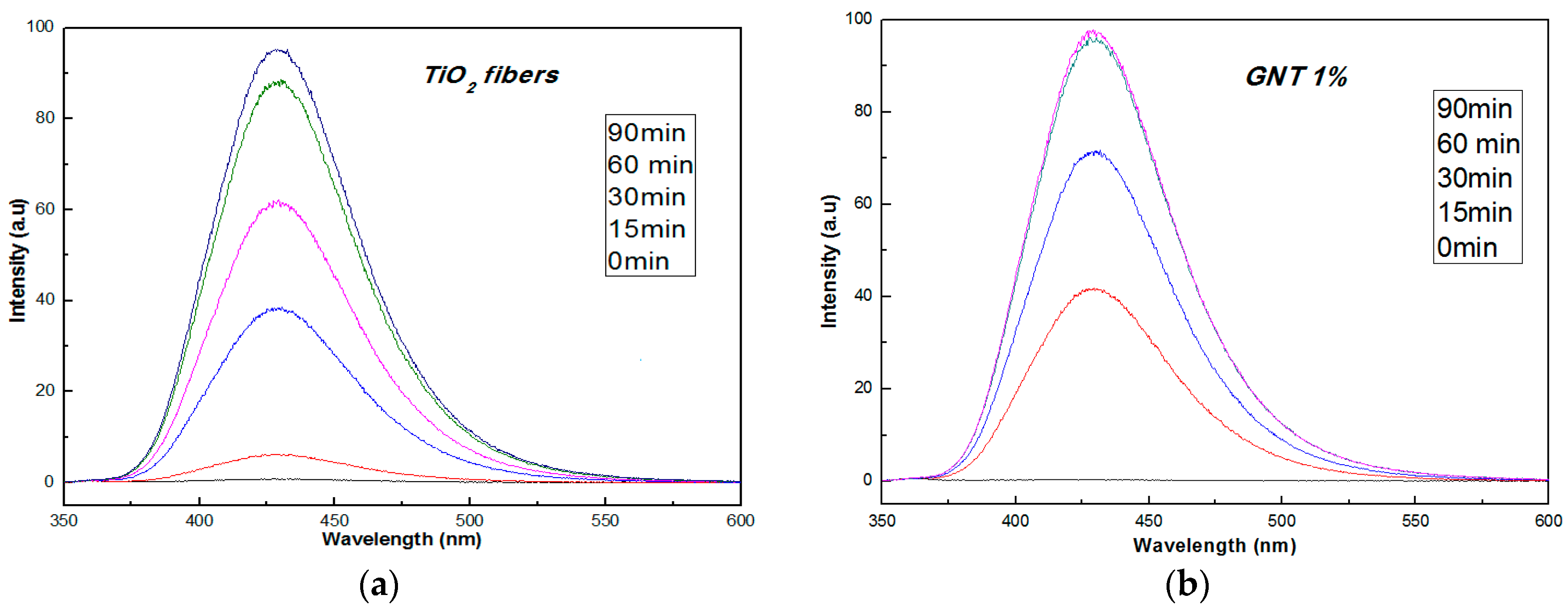 Catalysts 09 00880 g008a Catalysts 09 00880 g008a