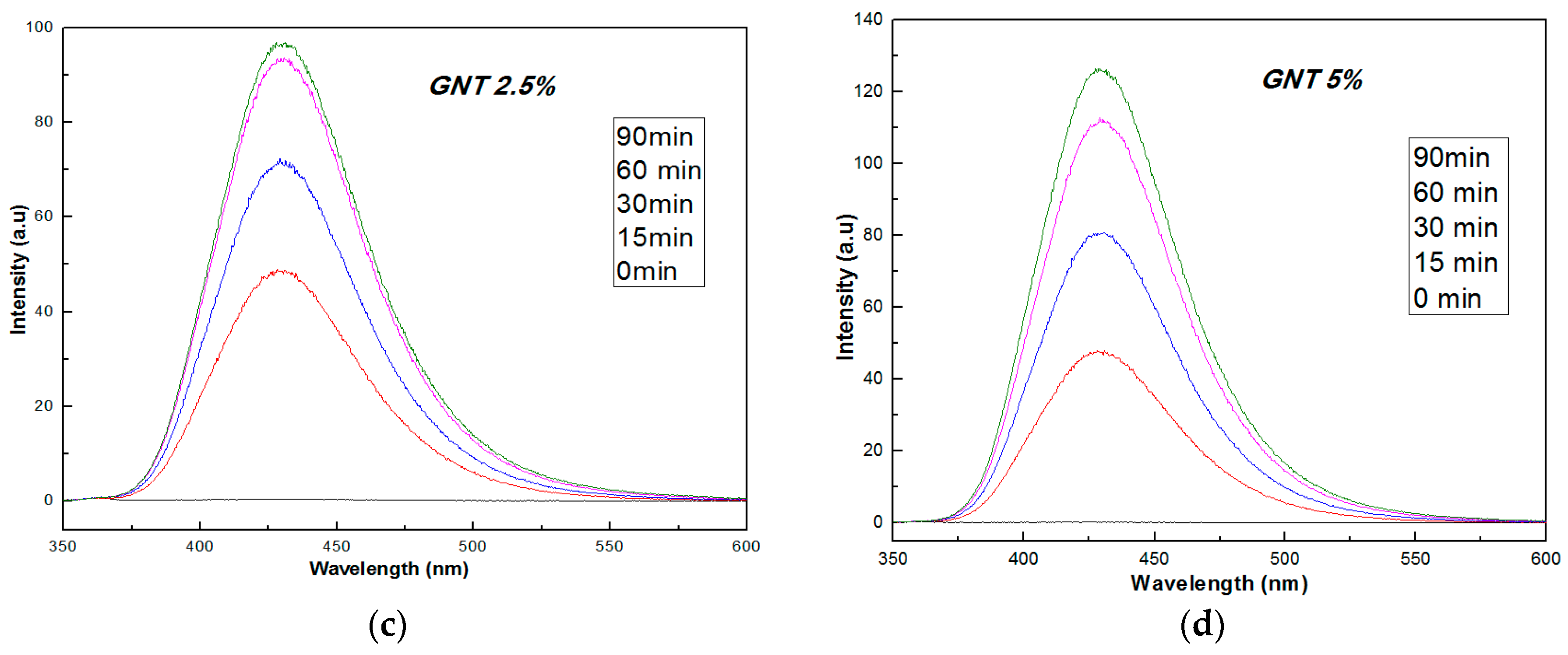 Catalysts 09 00880 g008b Catalysts 09 00880 g008b
