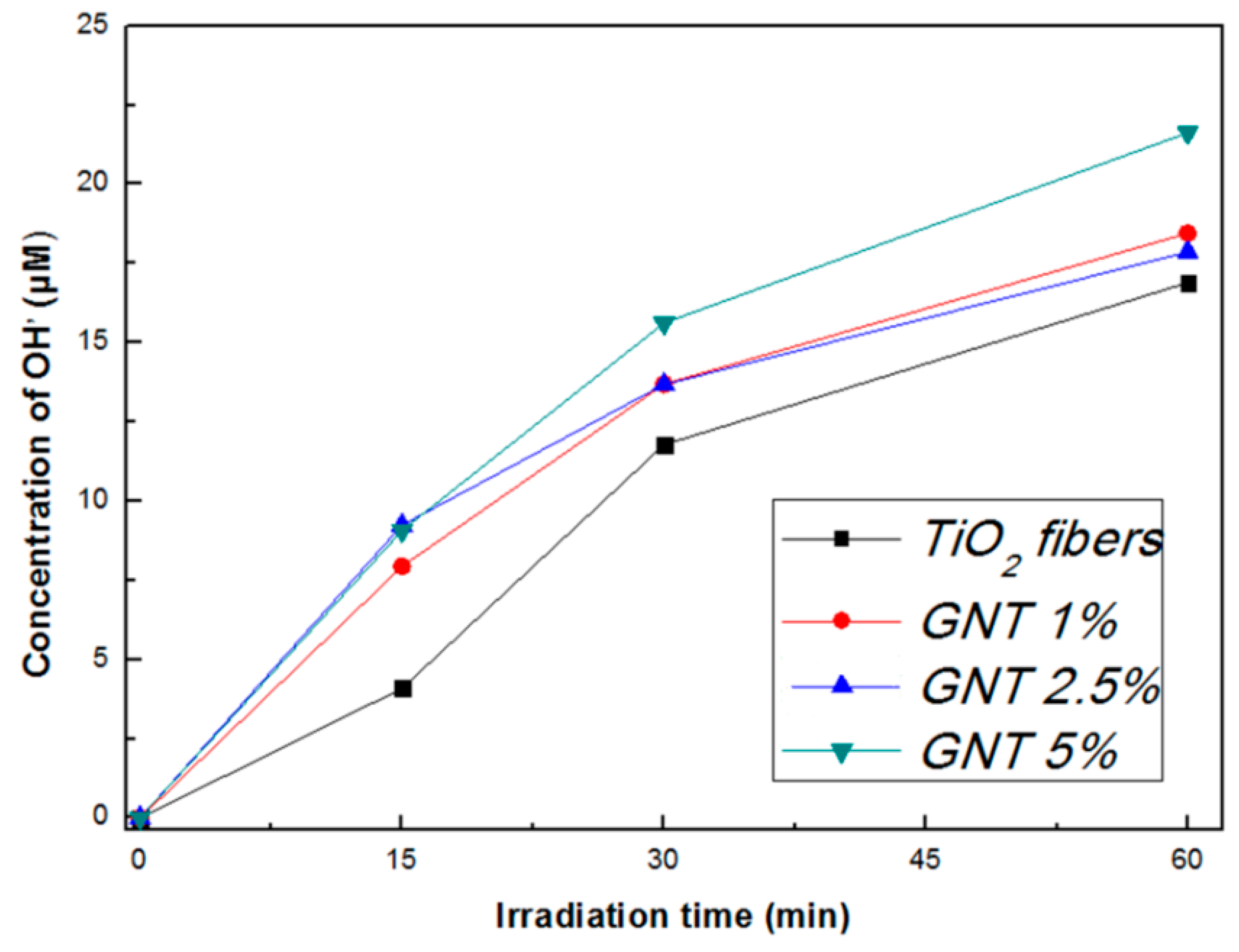 Catalysts 09 00880 g009 Catalysts 09 00880 g009