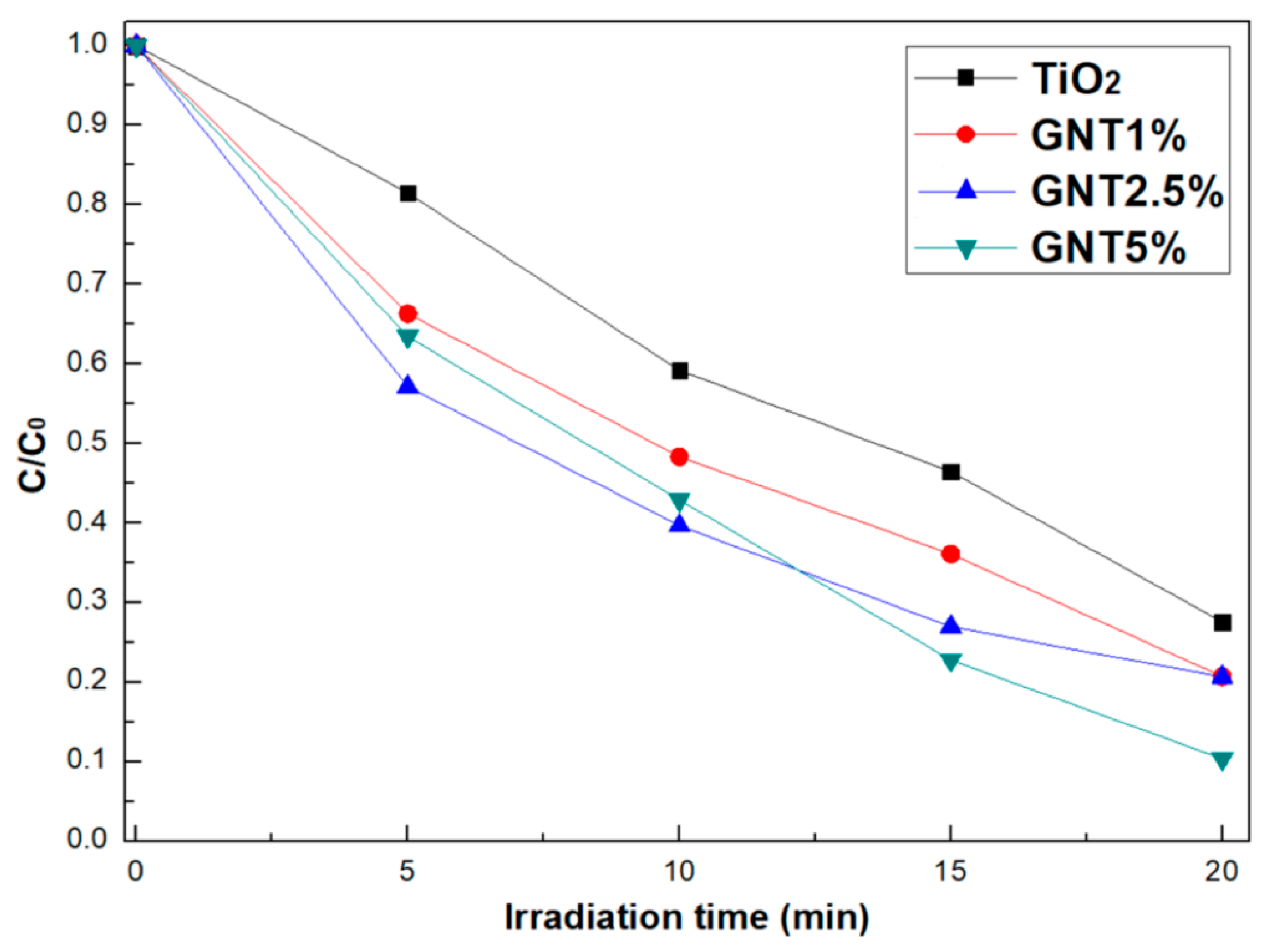 Catalysts 09 00880 g010 Catalysts 09 00880 g010