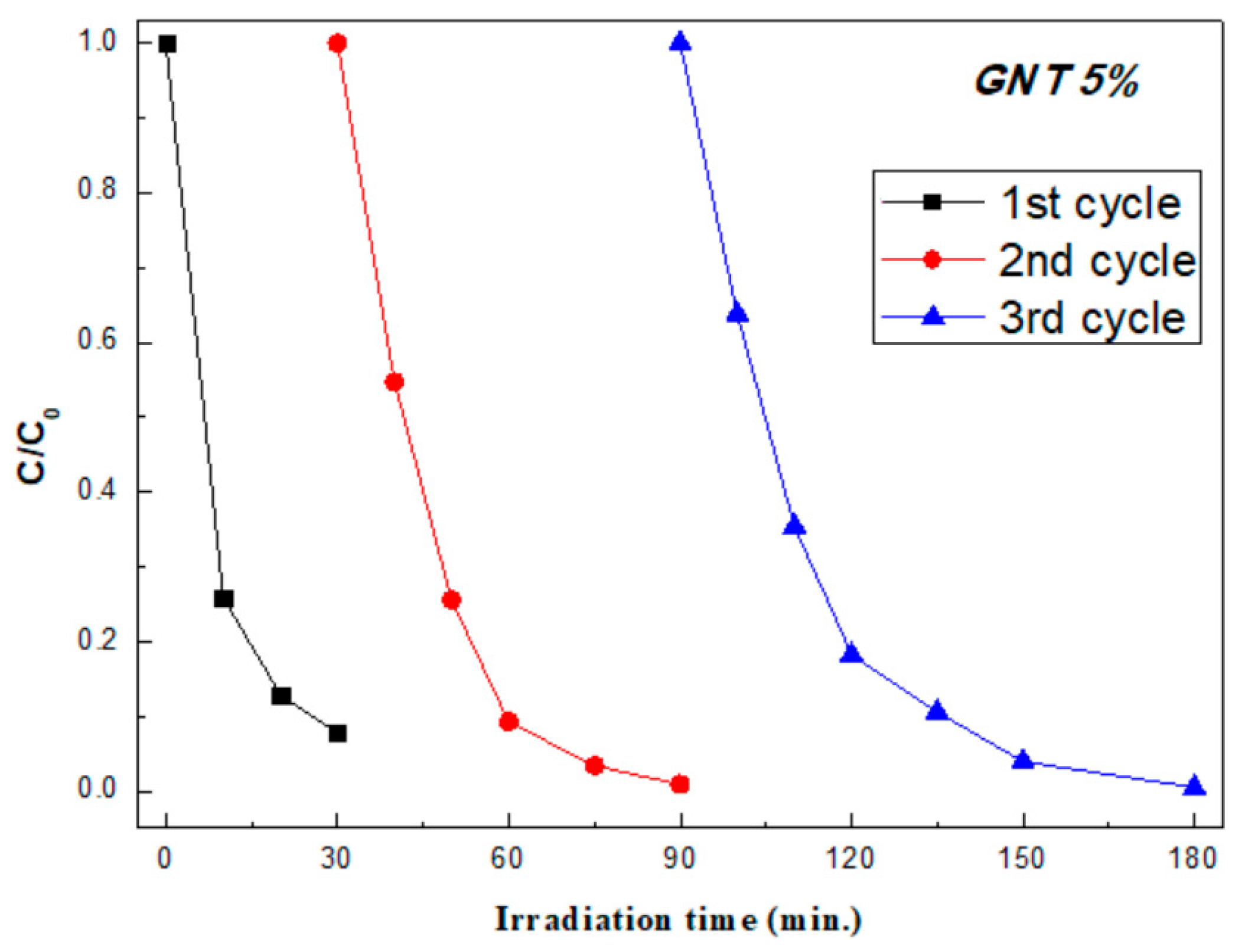 Catalysts 09 00880 g011 Catalysts 09 00880 g011